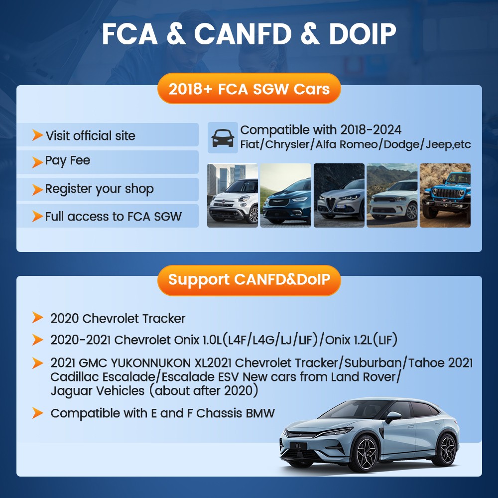 Thinkcar 689 Full Systems Car Diagnostic Scanner ECU Coding CANFD & DoIP Support