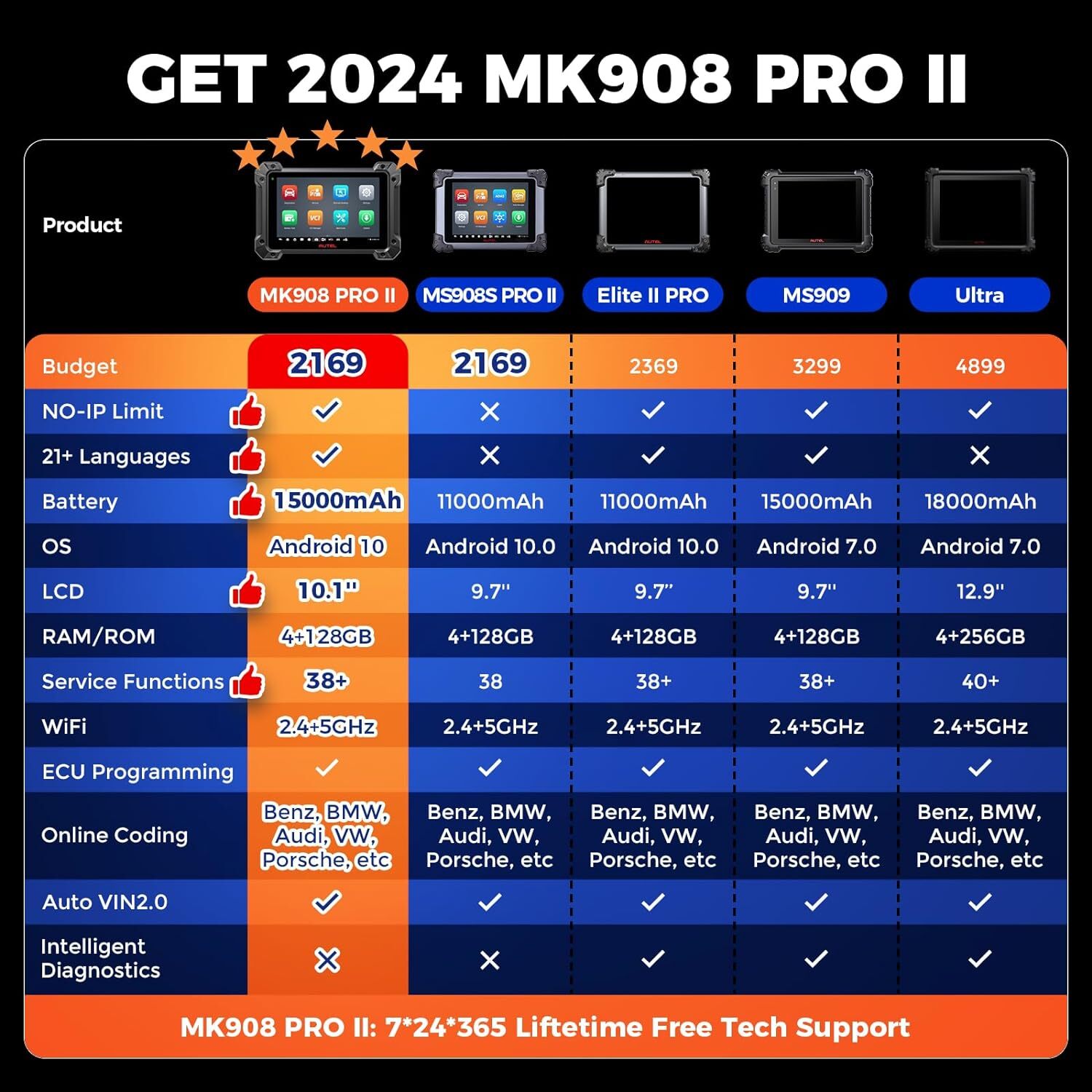 Autel MaxiSys MK908S PRO II Programming Diagnostic Scanner up MS908S PRO II