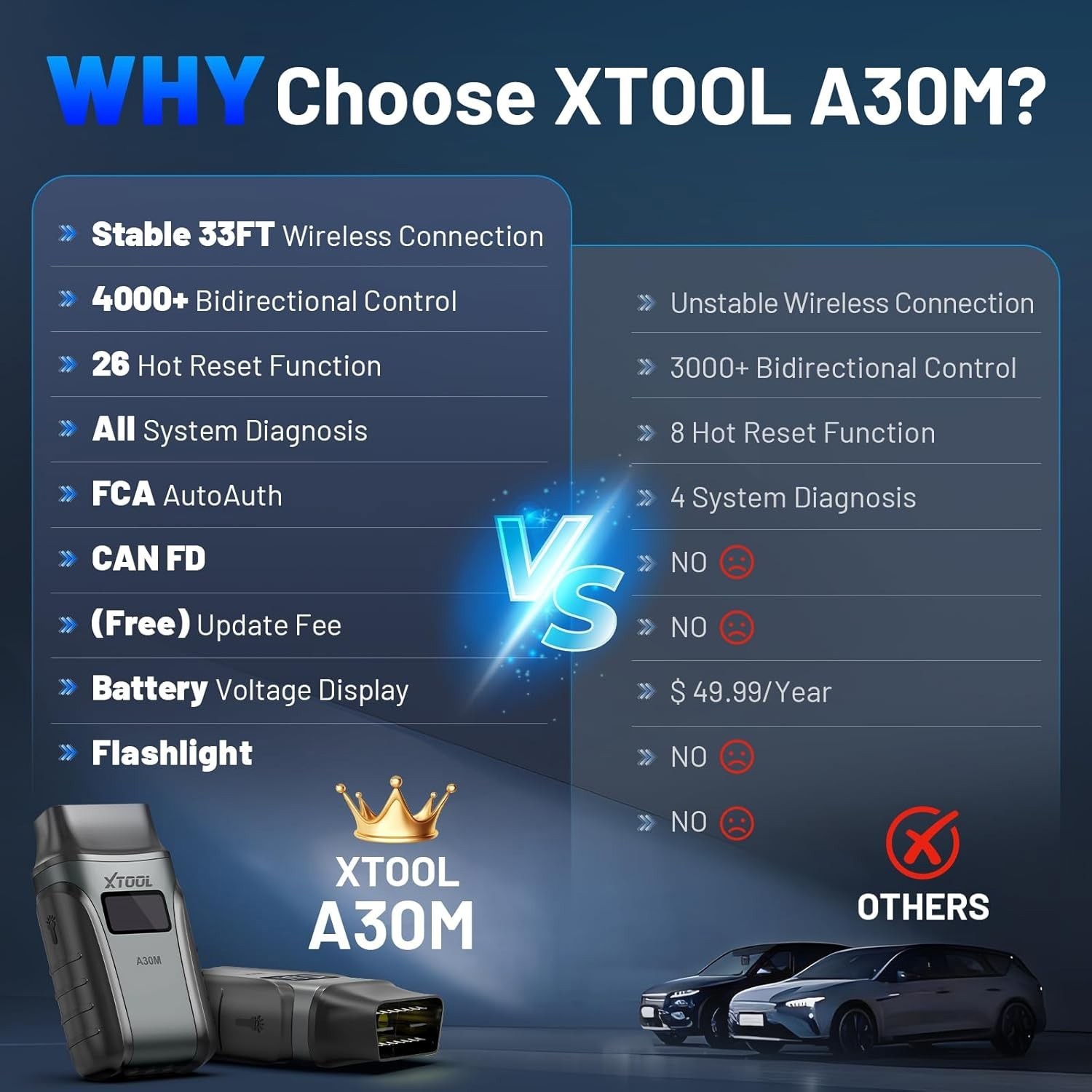 XTOOL A30M BiDirectional Scanner OBD2 Diagnostic Tool All System Car Code Reader