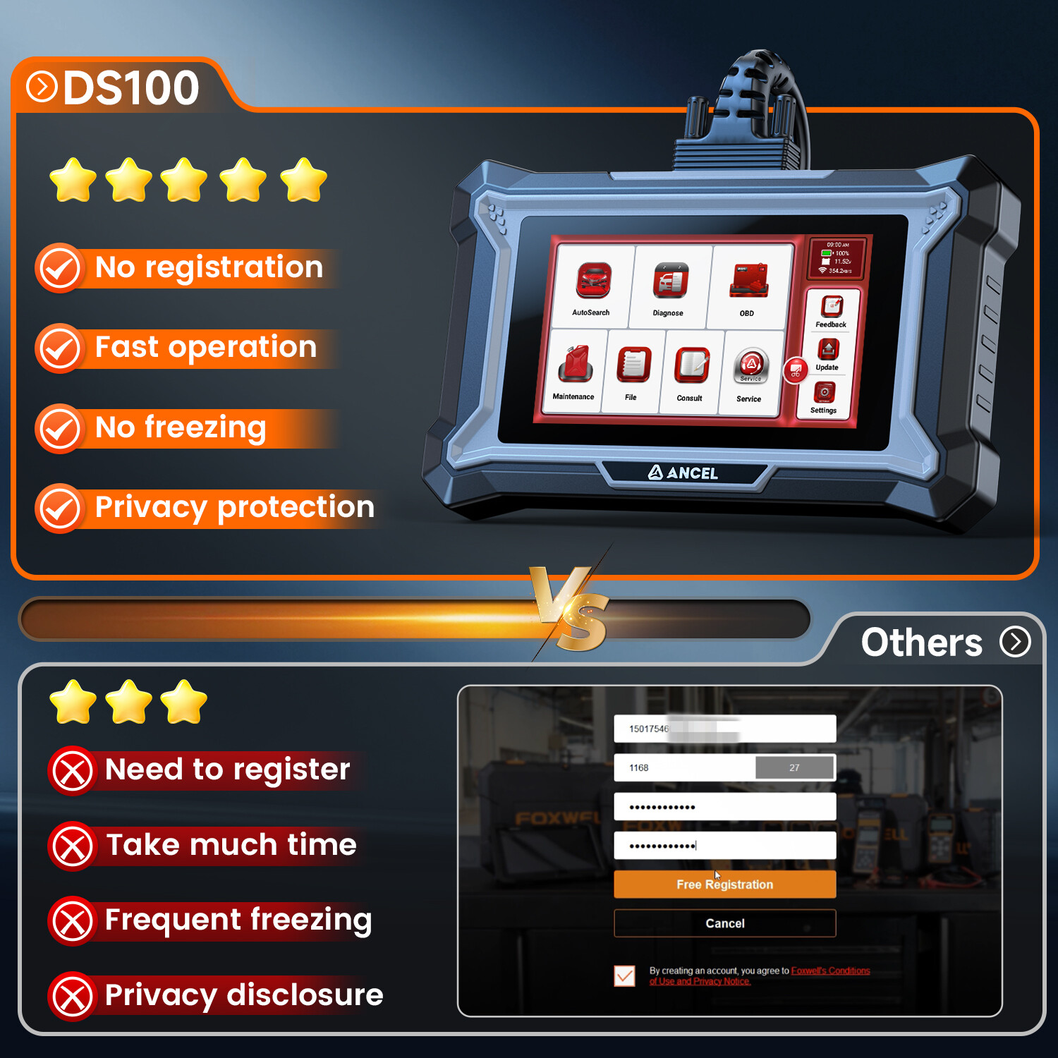 ANCEL DS100 OBD2 Scanner Engine/Transmission/ABS/SRS Diagnostic Scan Tool
