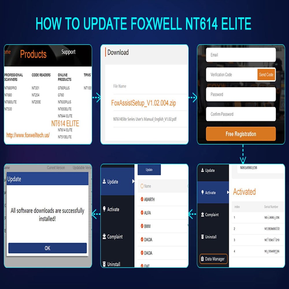 FOXWELL NT614 Elite Car Scanner with Oil Reset & SAS Calibration