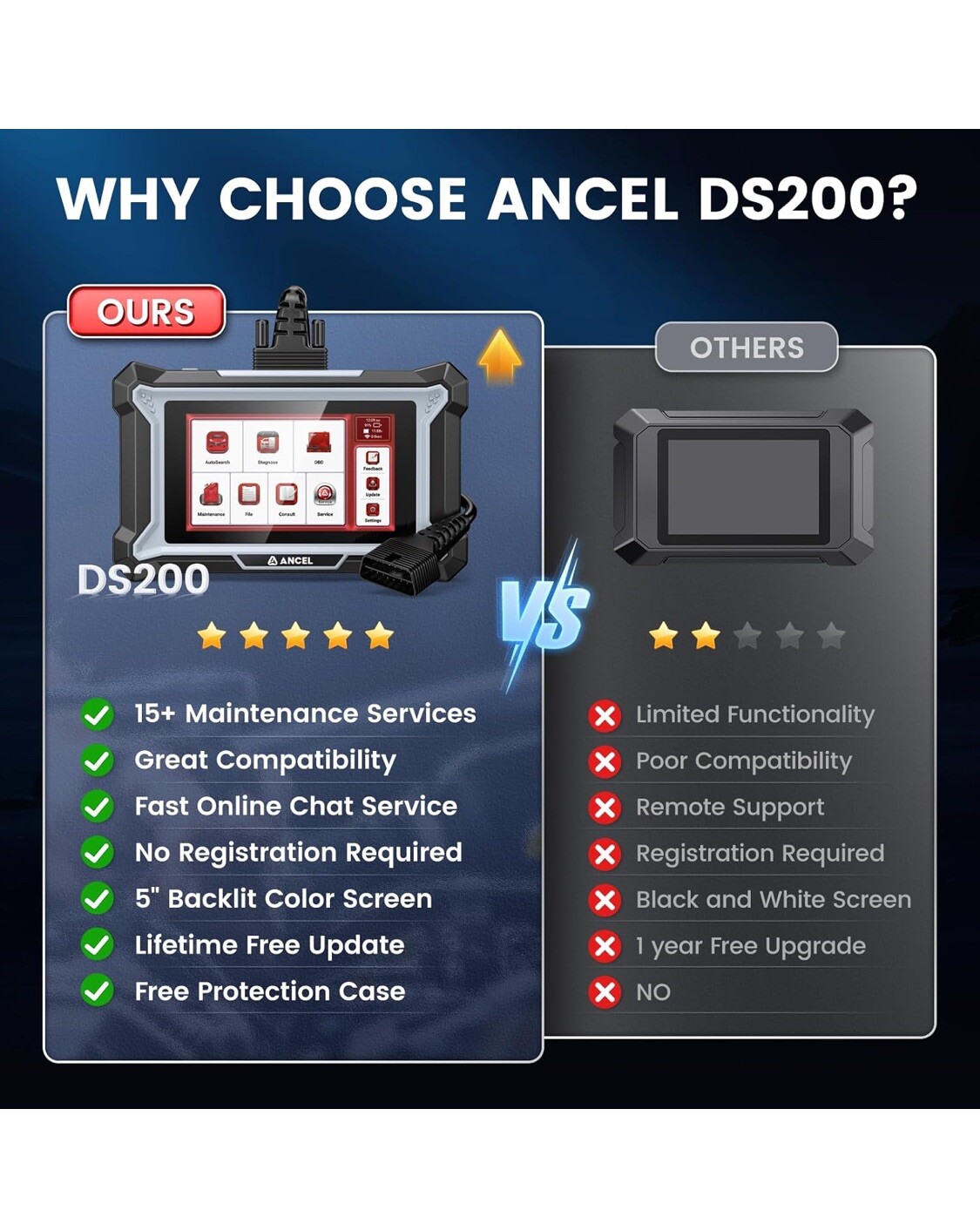 ANCEL DS200 OBD2 Scanner Full System Diagnostic Oil/TPMS Reset Auto VIN Tool