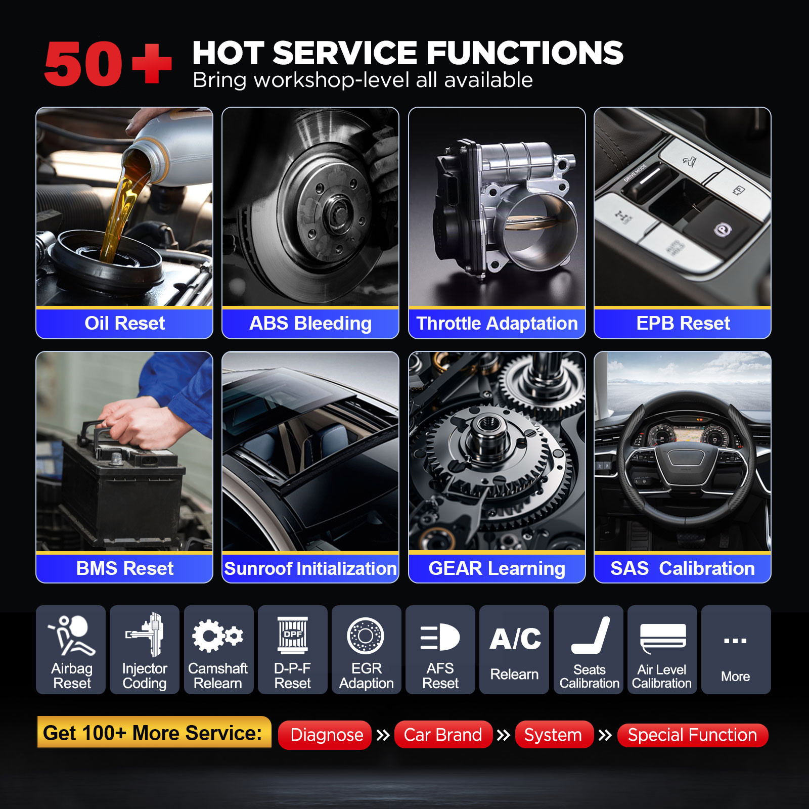 LAUNCH X431 PRO V5.0 V+5.0 PRO5 Full System Diagnostic Tool Car OBD2 Scanner