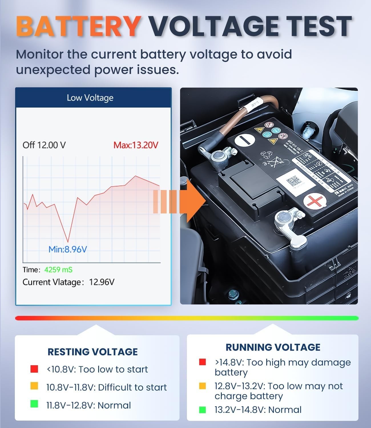 Scanner with ABS SRS Transmission, Reset Fault Lights | Check Engine Code Rea…