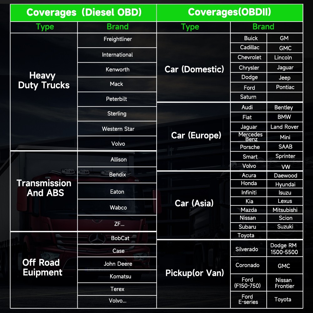 ANCEL HD110 Heavy Duty Truck Scan DPF Reset/Regen For Detroit&Paccar All System
