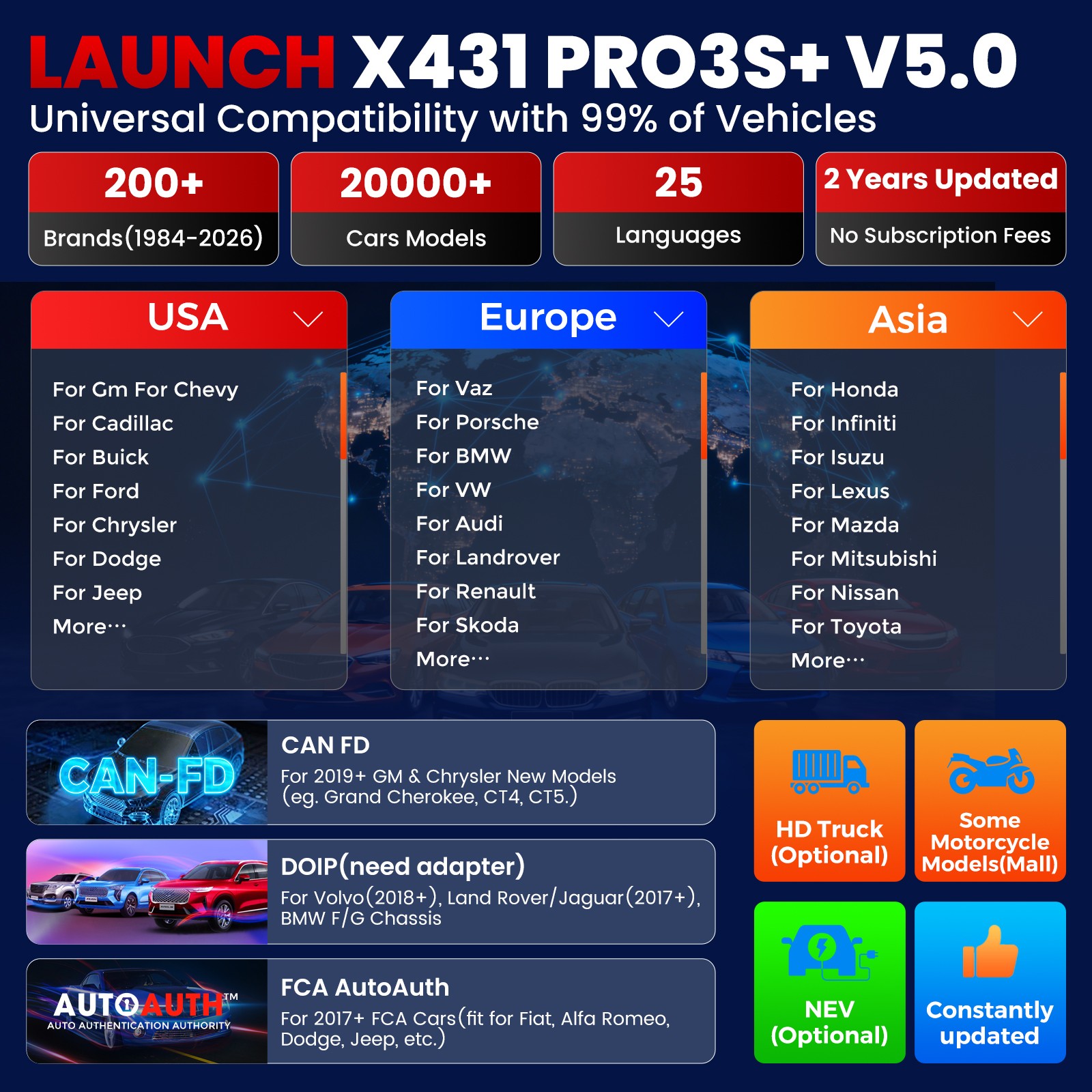 LAUNCH X431 PRO3S+ V5.0 Elite Bidirectional Diagnostic Scanner Key Coding Tool