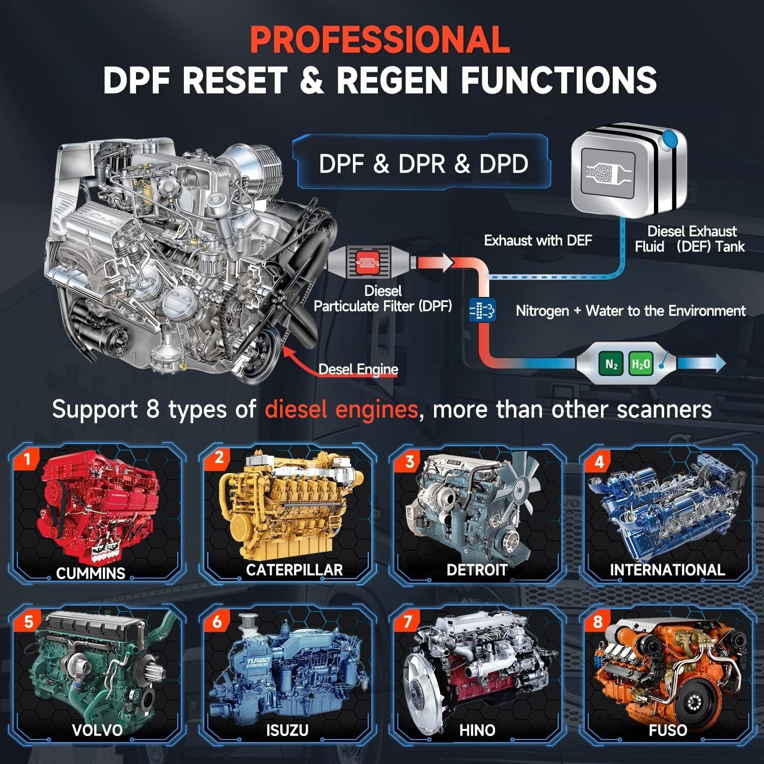 Fcar F802 Heavy Duty Diesel Truck All System OBD2 Scanner DPF Oil Diagnostic