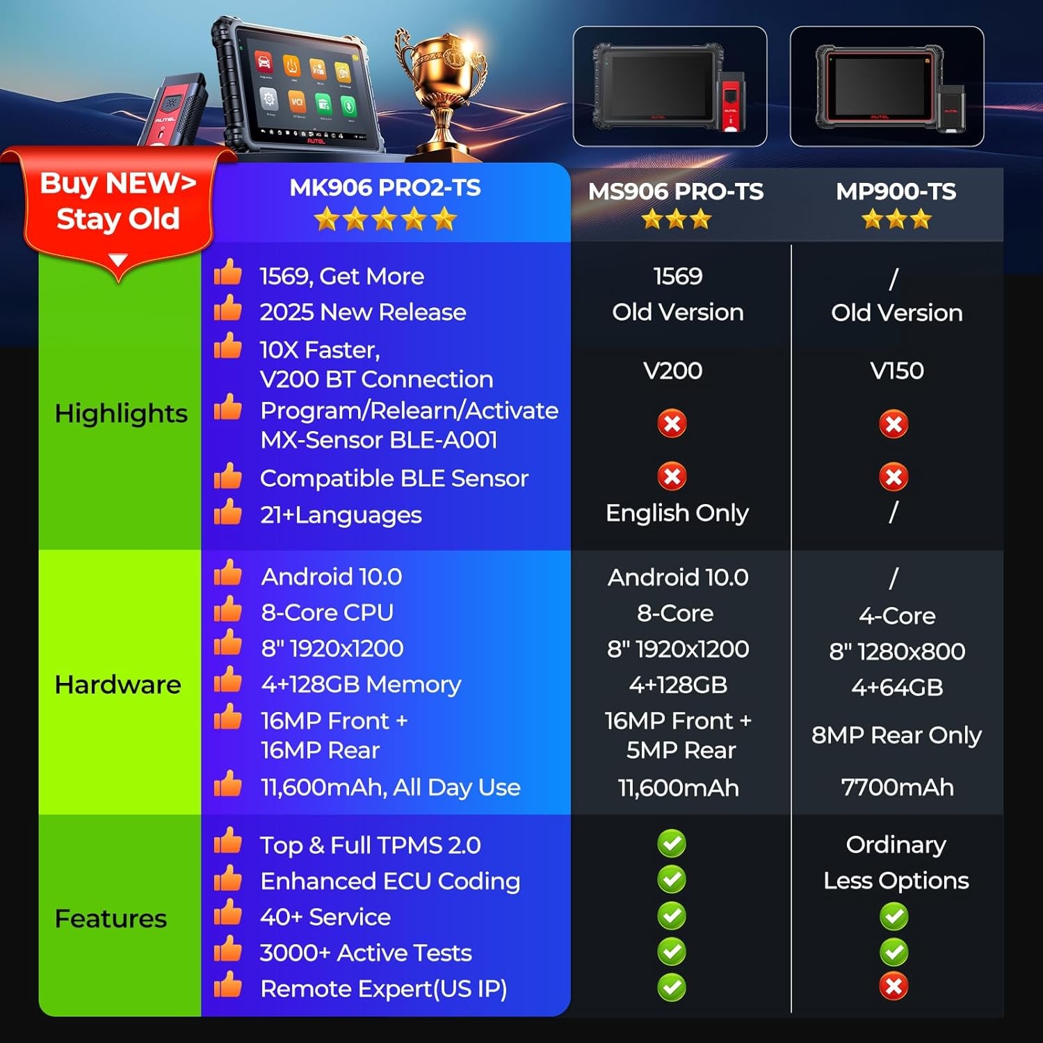 2023 Autel Maxisys MS906Pro-TS Complete TPMS Diagnostic Scanner KEY Coding Tool