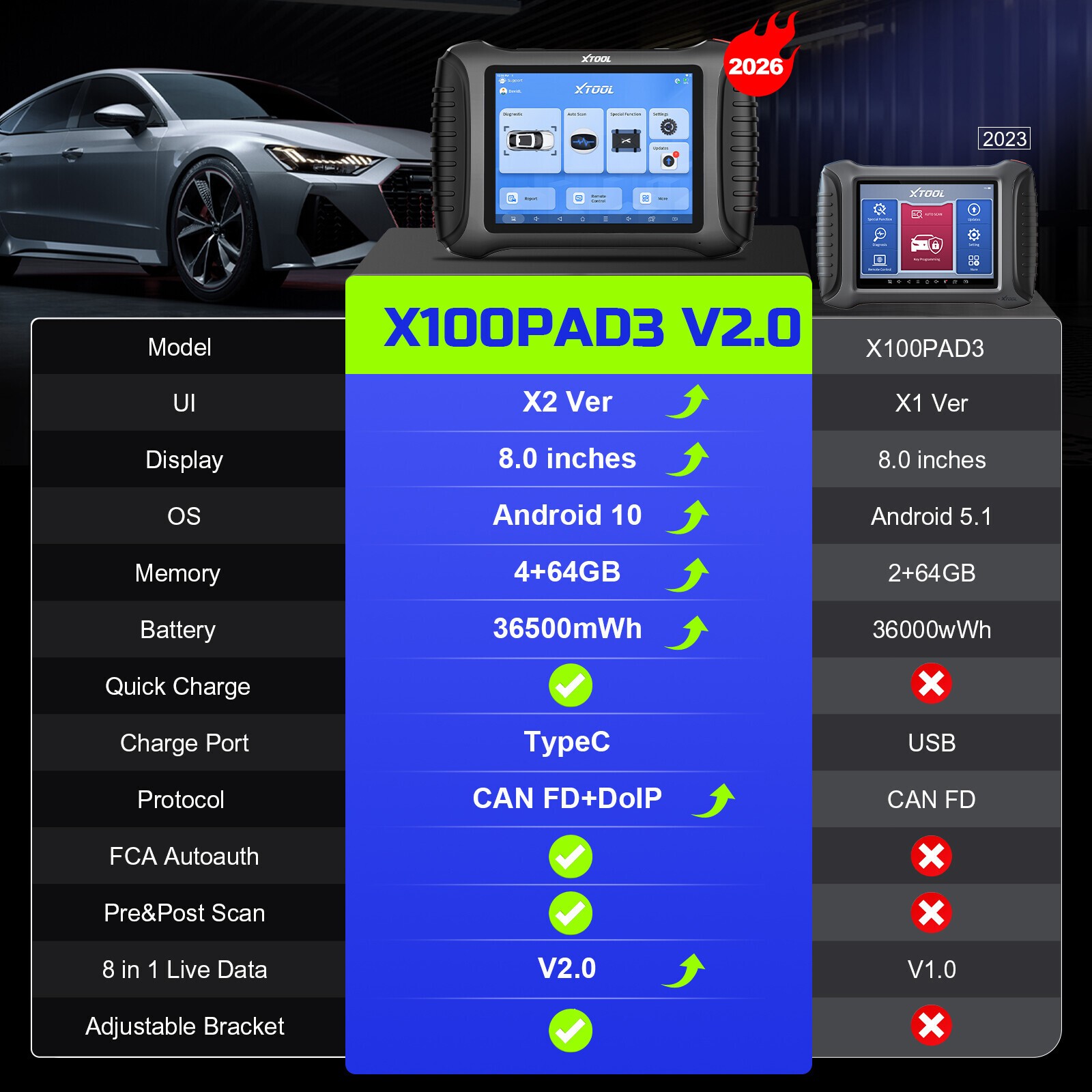 XTOOL X100PAD3 V2.0 OBD2 Scanner Key Programming Auto Diagnostic Tool 38 Service