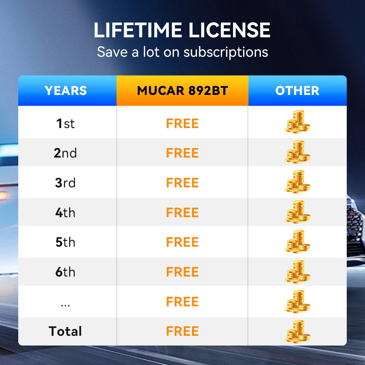 MUCAR 892BT LifeTime Free Update
