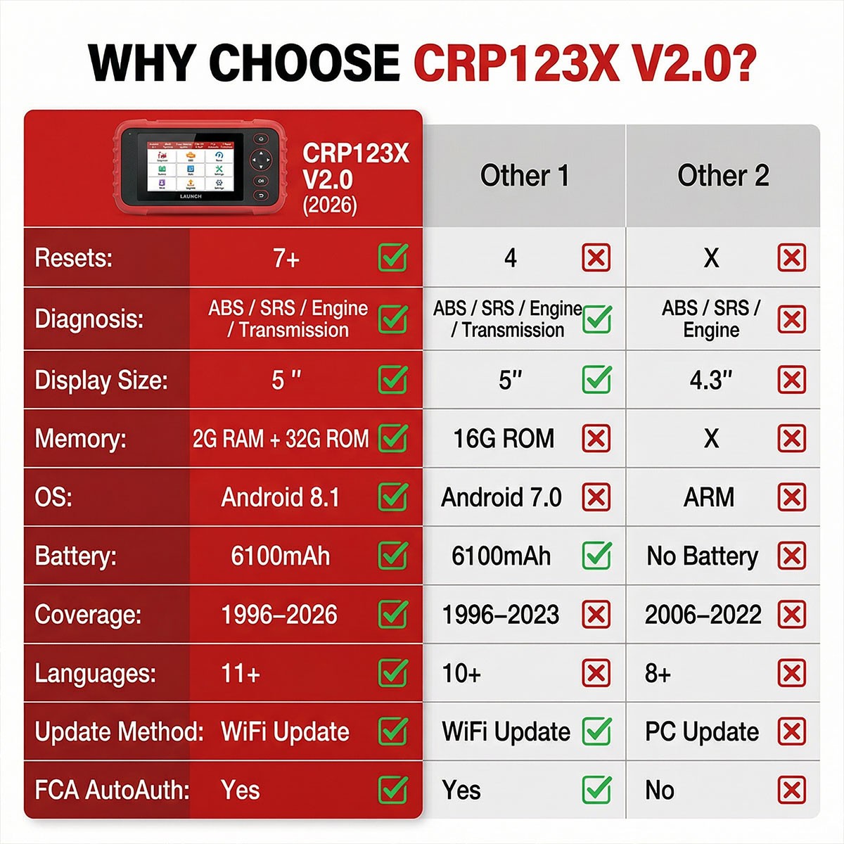 2026 LAUNCH CRP123X V2.0 ELITE Car OBD2 Scanner Code Reader Diagnostic Tool
