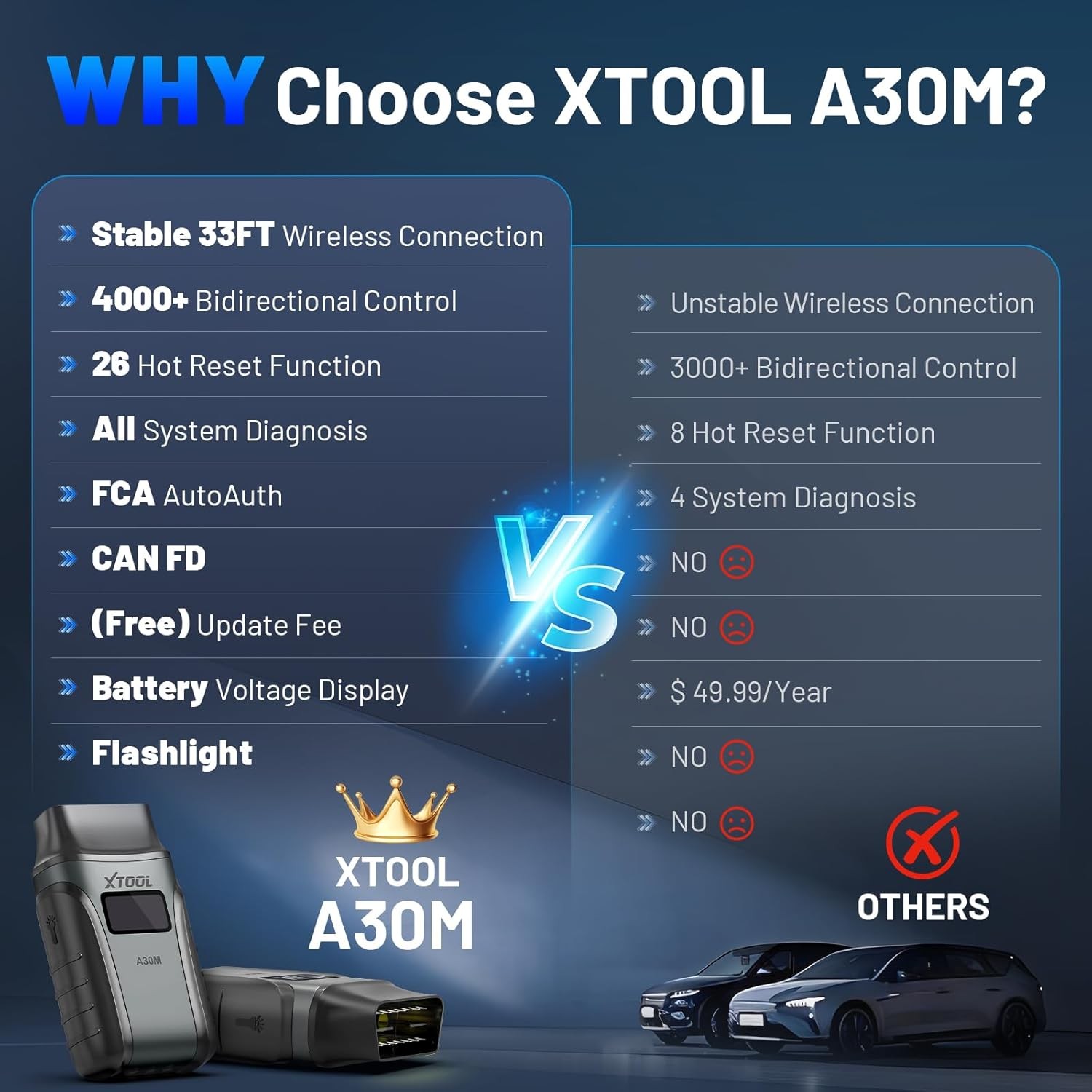 XTOOL A30M V2.0 Bidirectional OBD2 Scanner Diagnostic Tool 26 Reset Free Upgrade