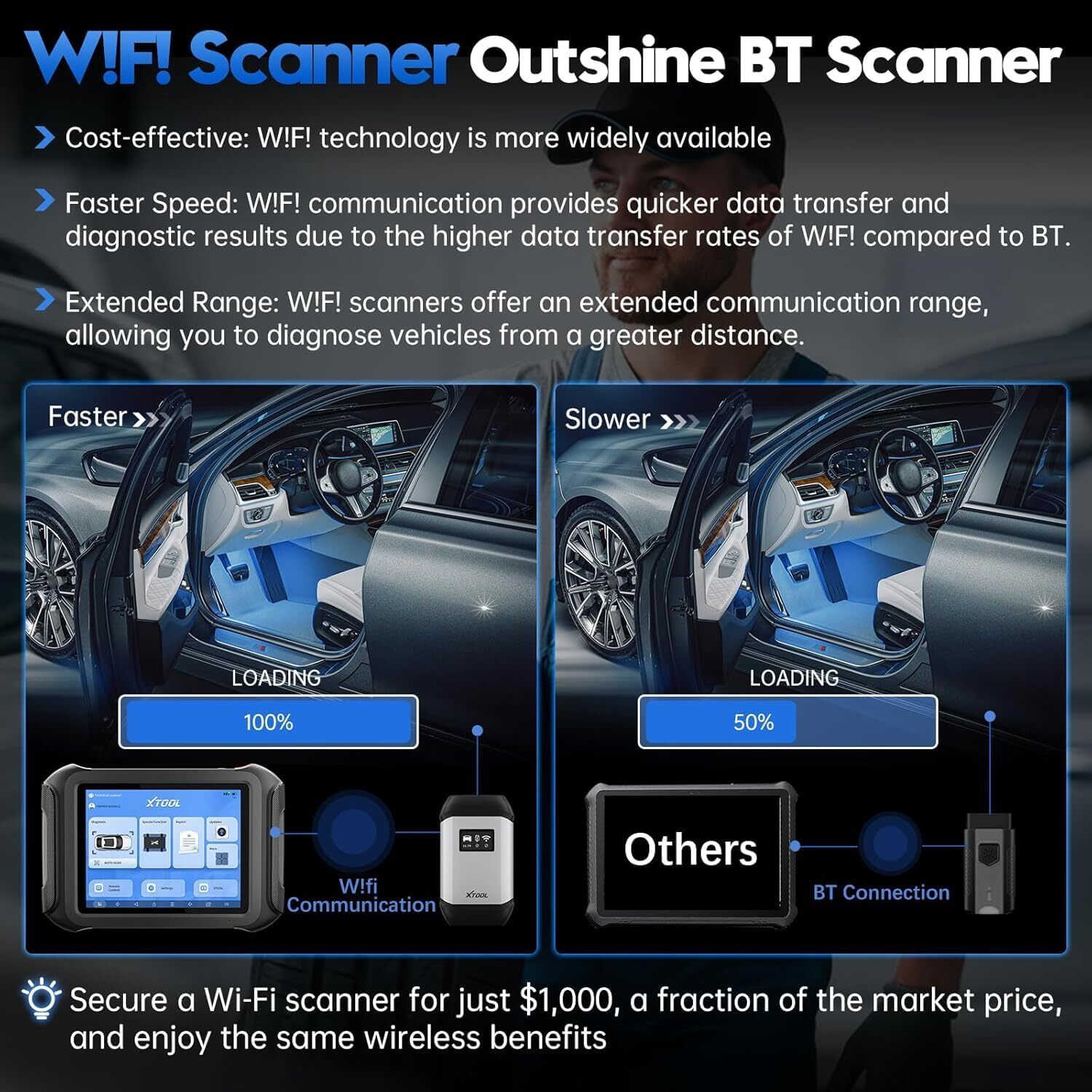 XTOOL D9S Bidirectional Scanner Auto Full Diagnostic Tool Topology E.CU Coding