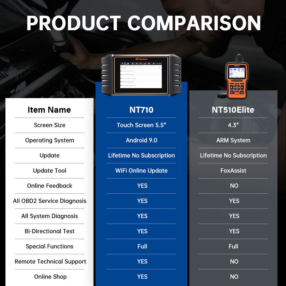 FOXWELL NT710 All System Bidirectional For Volvo Active Test ECU Coding Tool