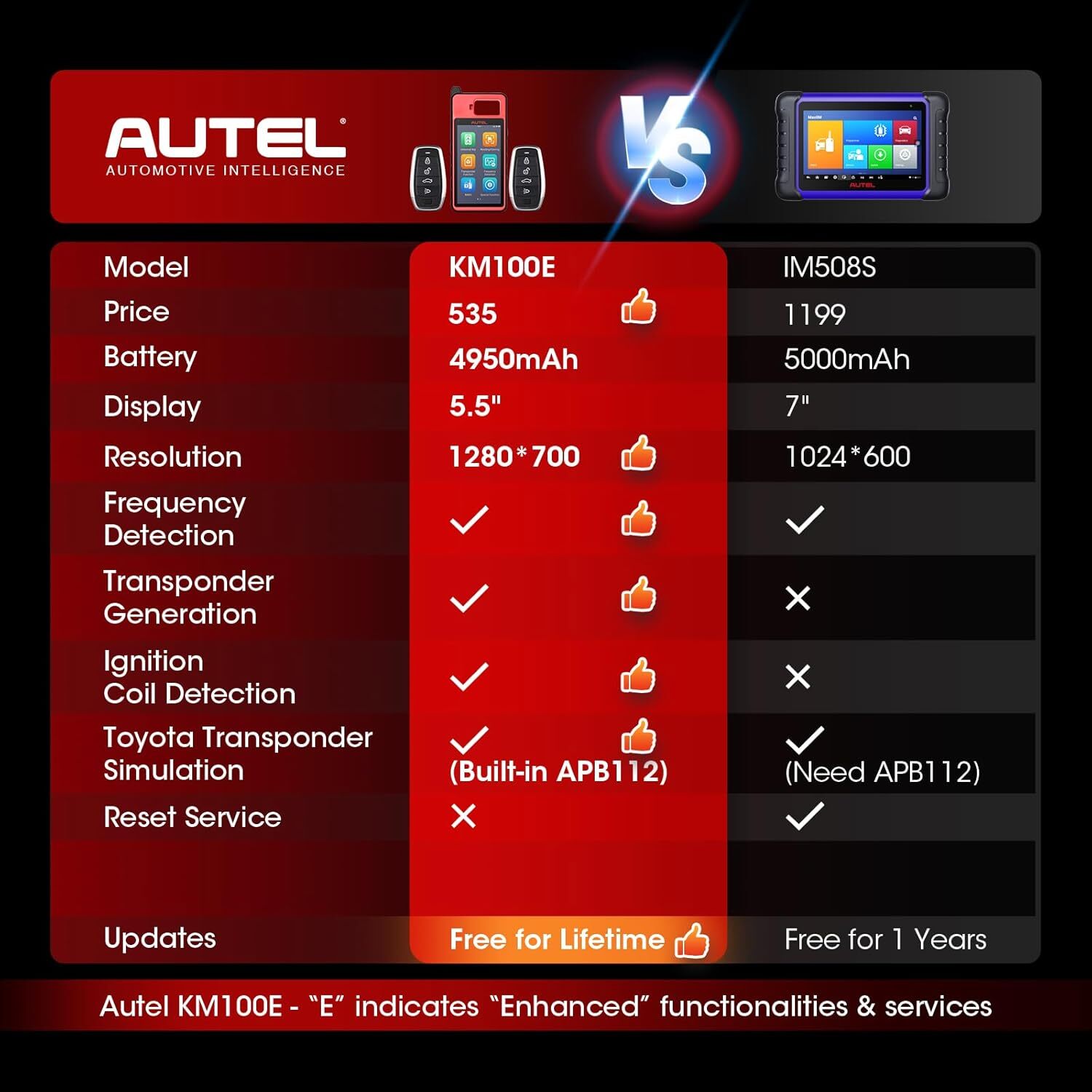 2025 Autel MaxiIM KM100 KM100E Key Fob Programming Tool Programmer Immobilizer
