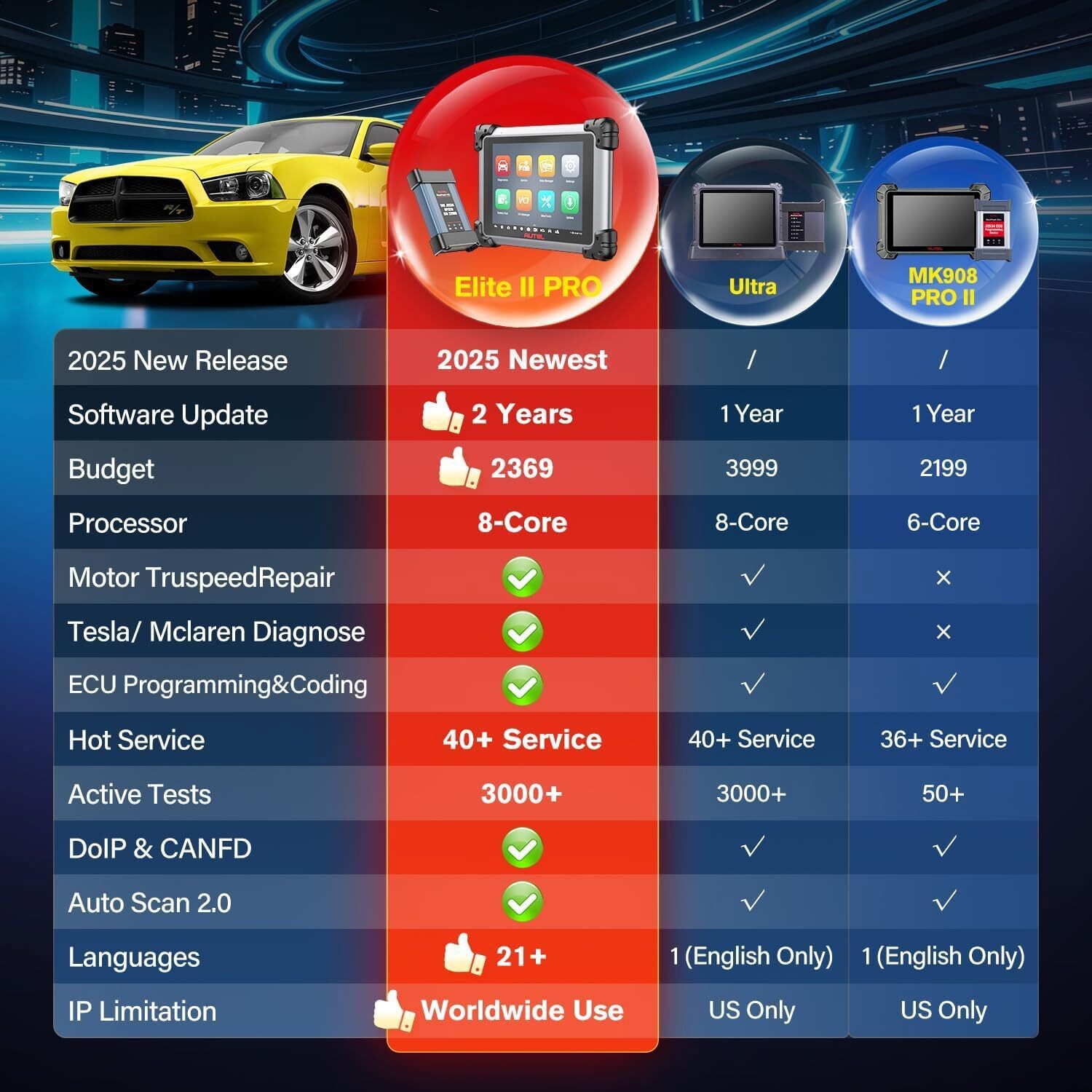 Autel MaxiSys Elite II PRO Scanner: 2025 Version 2 YEAR update No IP Limited