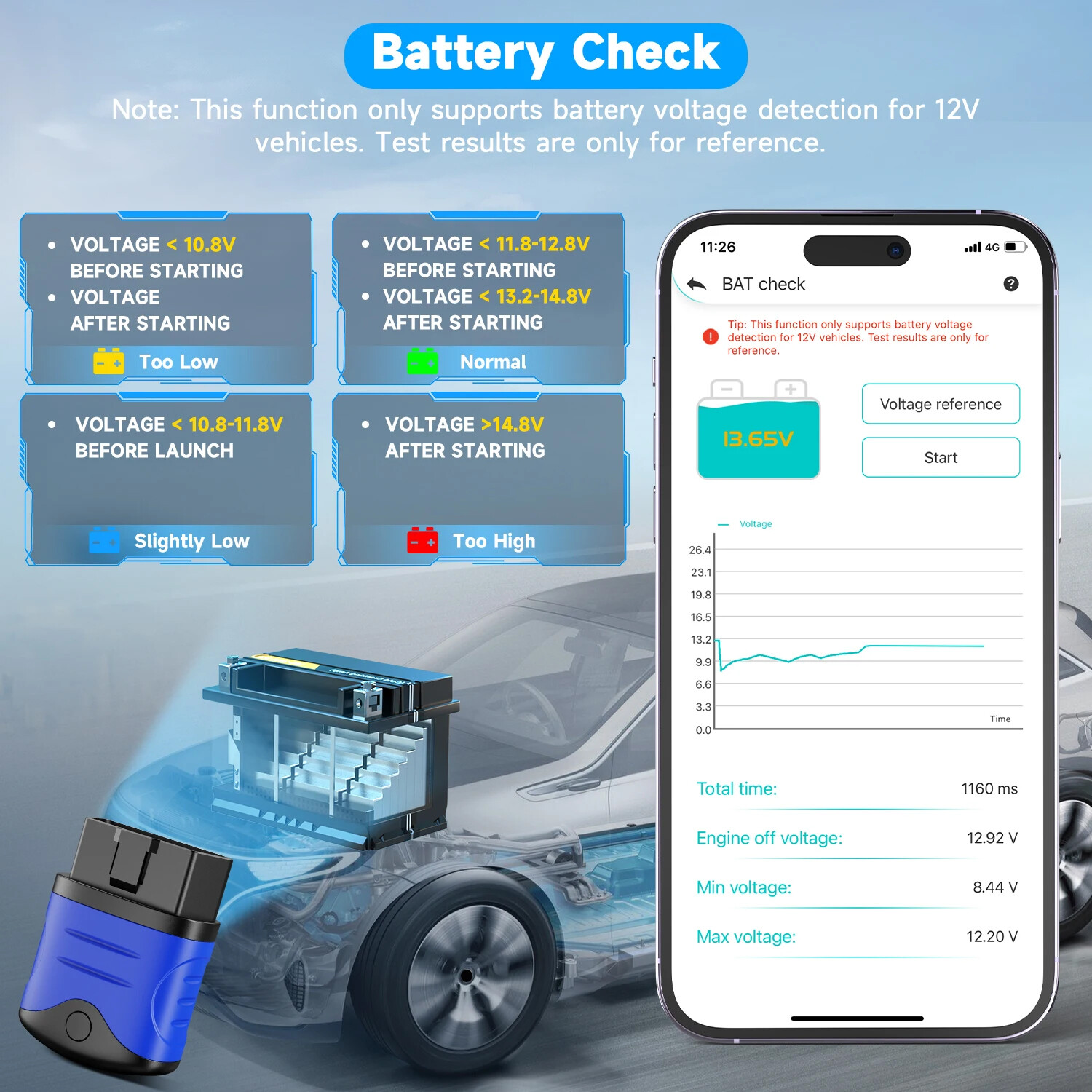 Autophix 3910 Bluetooth OBD2 Scanner Diagnostic Tool for BMW Full Systems Code R