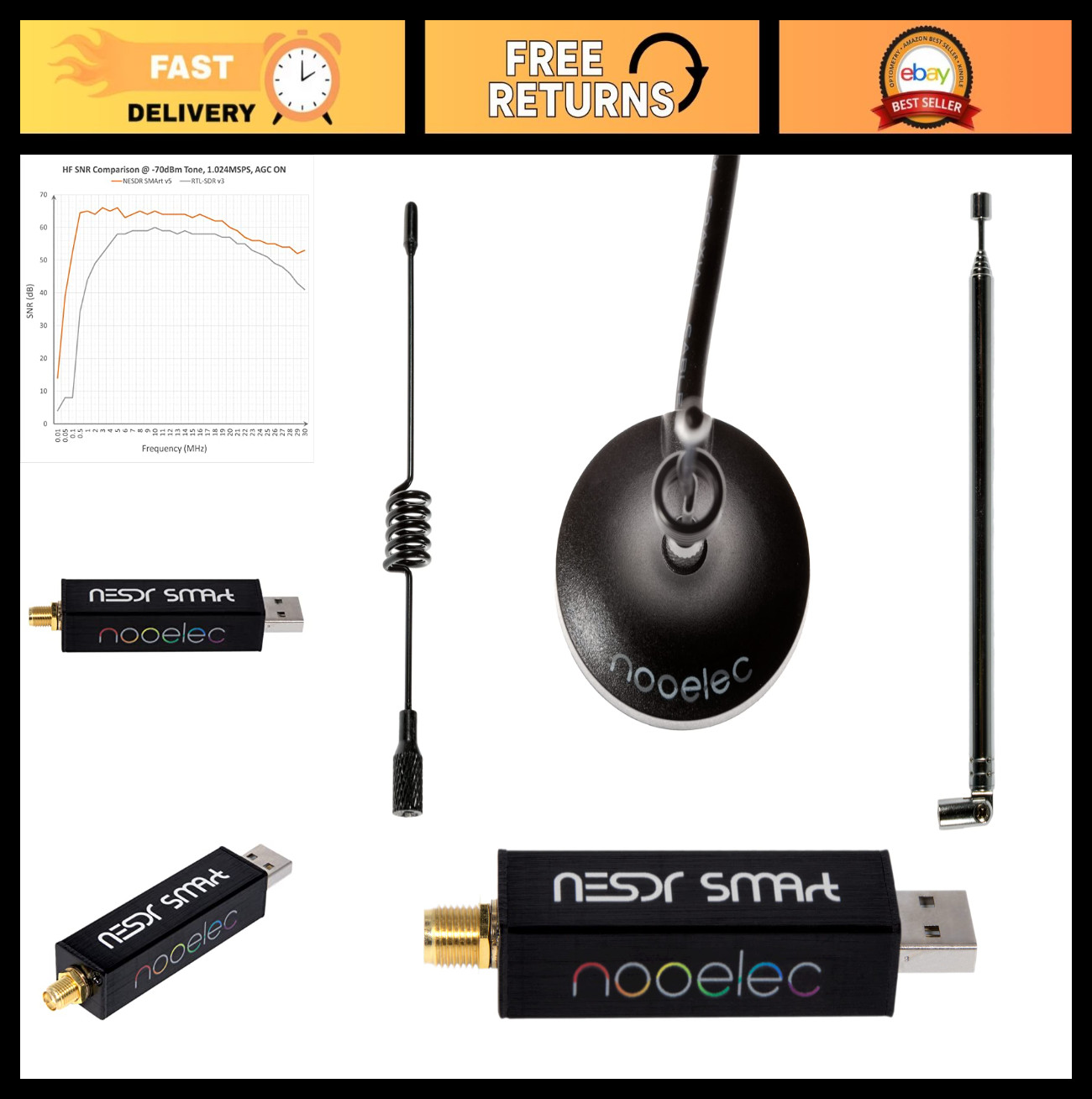 RTL-SDR v5 Bundle – Software Defined Radio 100kHz-1.75GHz, 0.5PPM TCXO, SMA Inpu
