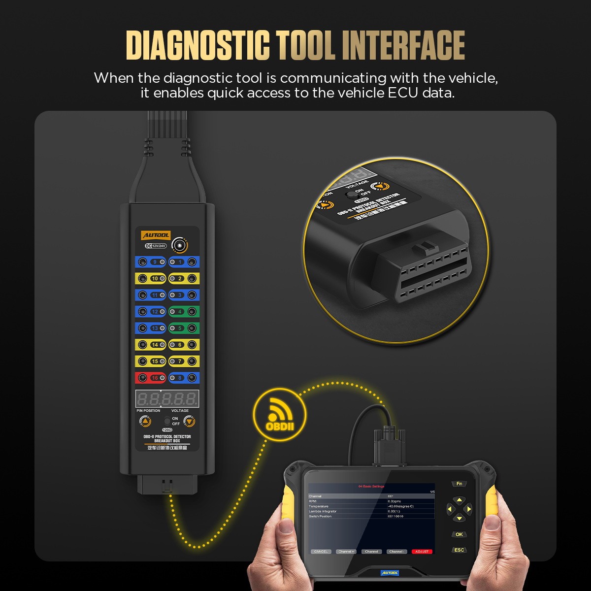 OBD2 Breakout Box OBDII Protocol Detector OBD Diagnostic Port Tester CAN Test
