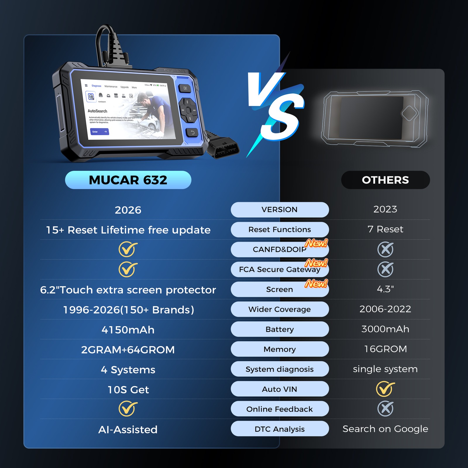 Newest MUCAR 632 AI Assisted Car Diagnostic Tool OBD2 Scanner Tool CANFD & FCA