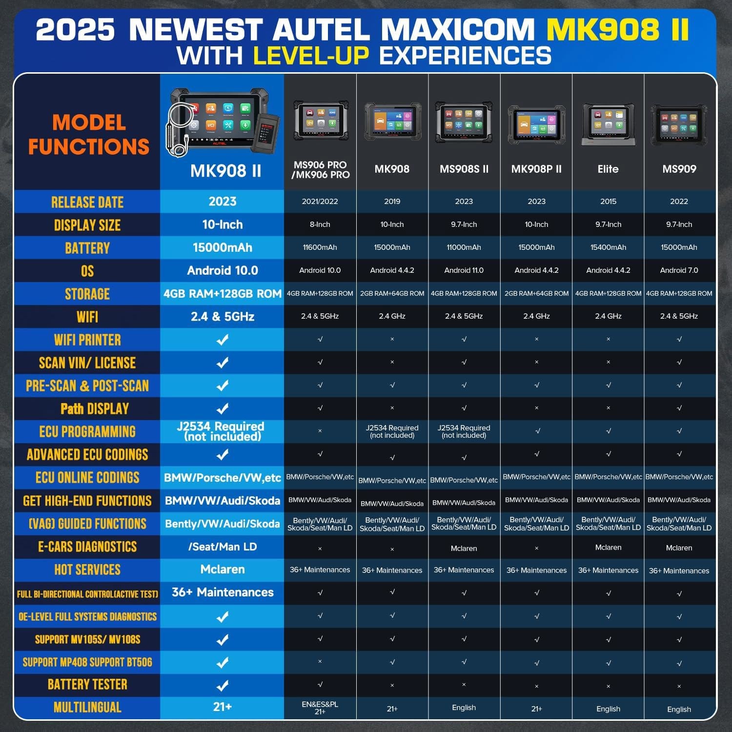 Autel MaxiSys MK908 II MS908S PRO II Elite Programming Diagnostic Tool Scanner