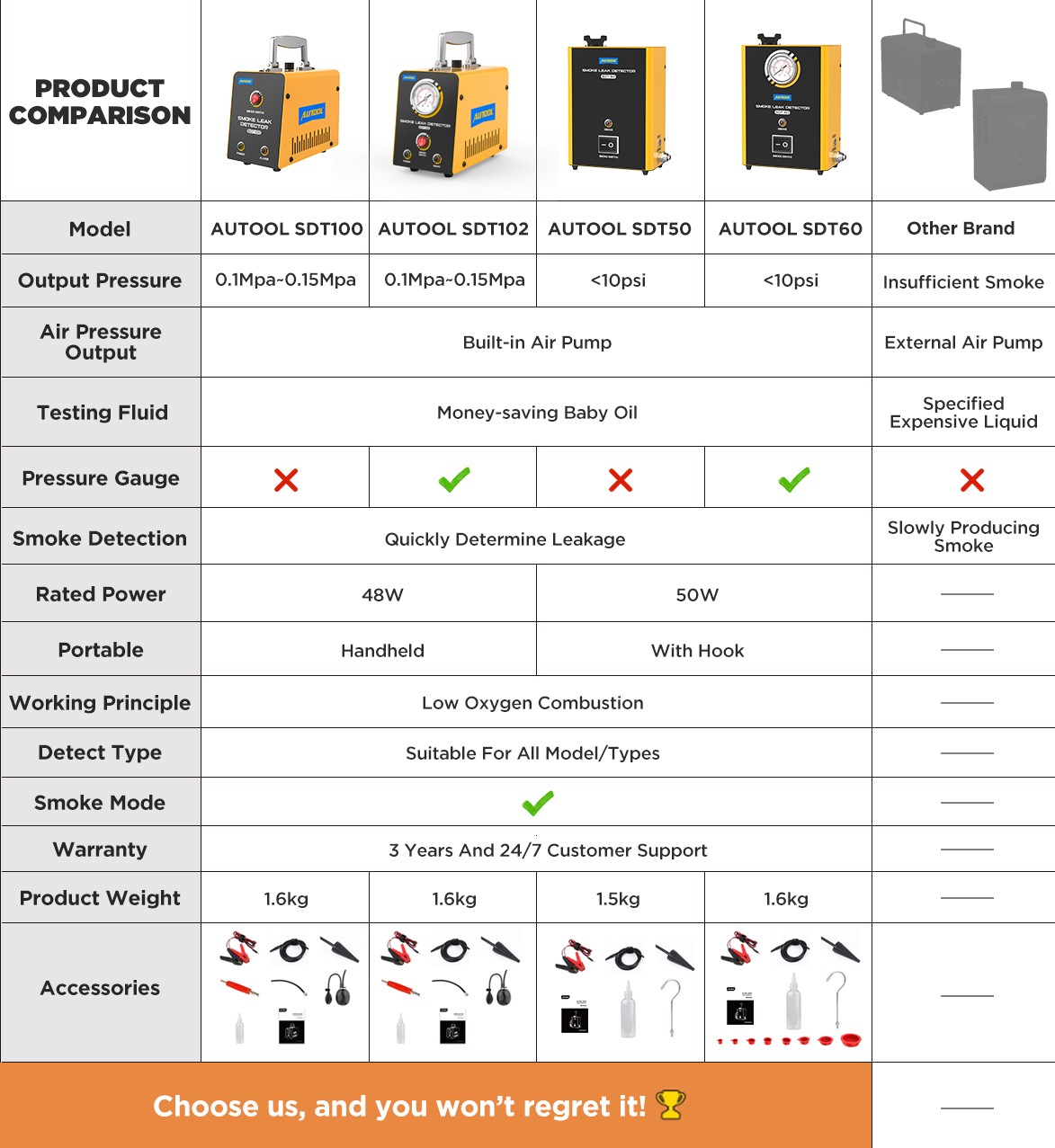 Smoke Machine Automotive EVAP Smoke Leak Detector Professional Diagnostic Tester