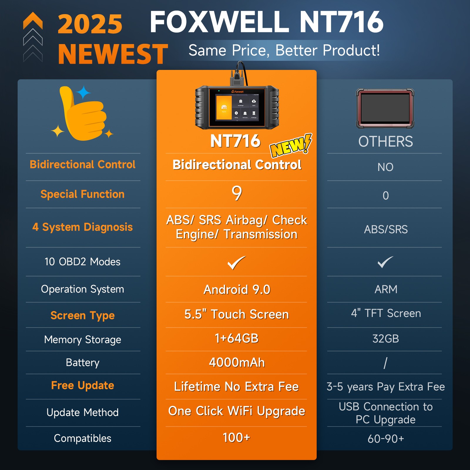 Foxwell NT716 Automotive OBD2 Scanner Bidirectional TPMS/Oil/EPB/SAS Diagnostic