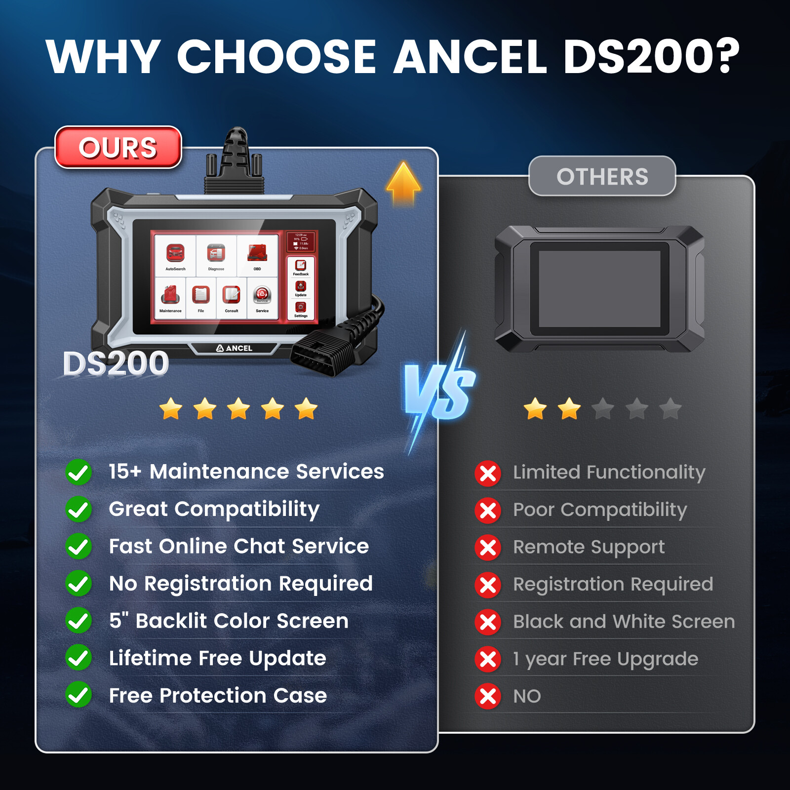 ANCEL DS200 OBD2 Diagnostic Scanner Code Reader Injector DPF NOx Reset Battery