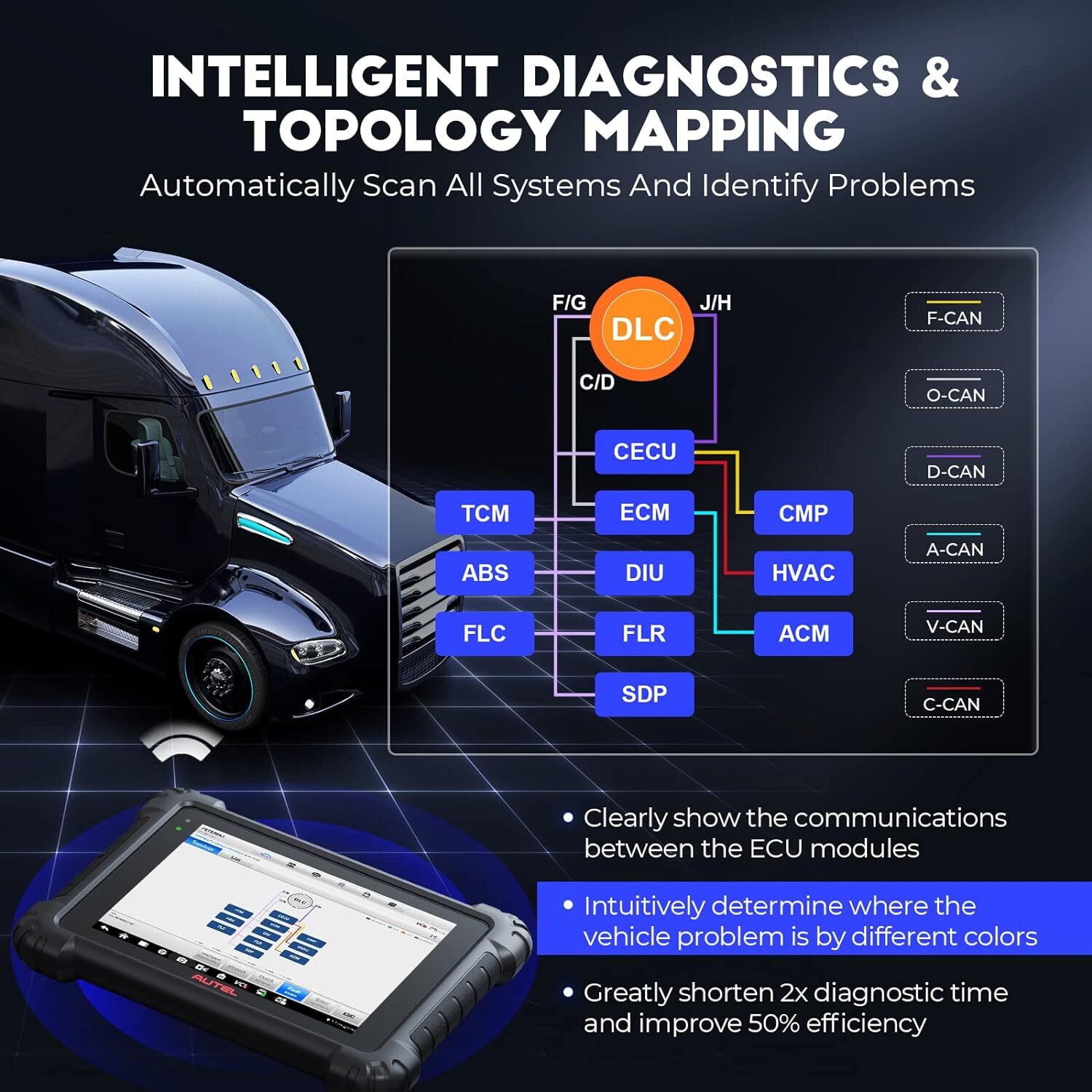 2024 Autel MaxiSYS MS909CV Upgraded MS908CV Heavy Duty Truck Diagnostic Program