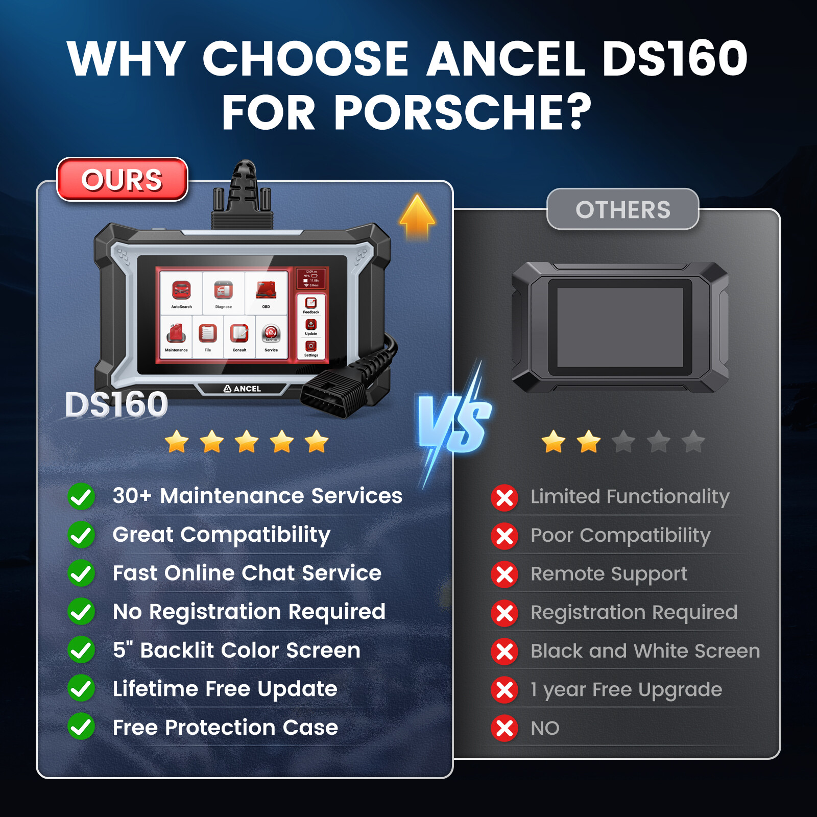 ANCEL Bidirectional Scan Tool All System OBD2 Scanner ABS Bleed Gearbox Learning