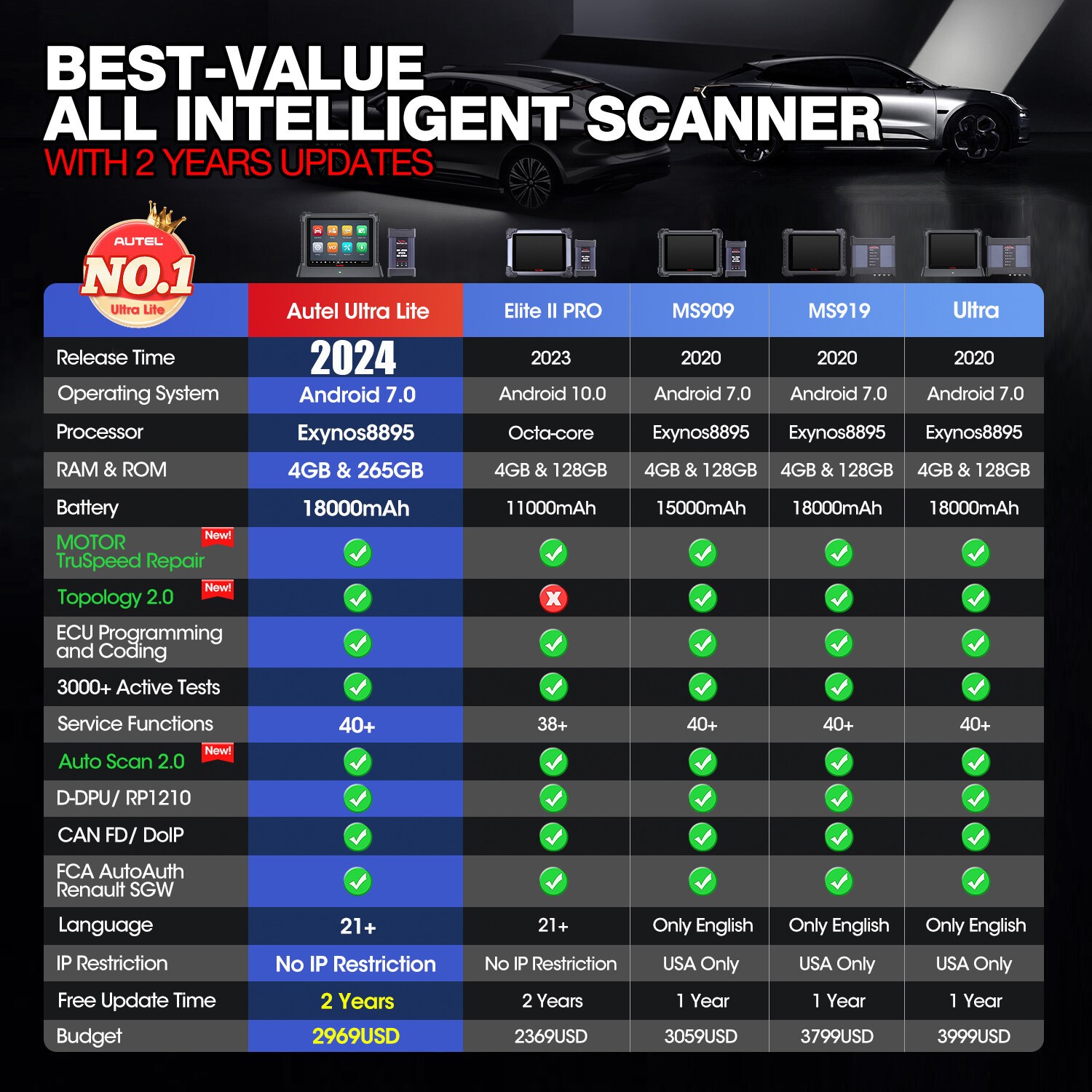 2025 Autel MaxiSys ULTRA Lite Diagnostic Scanner Advanced VCI Programming MS919