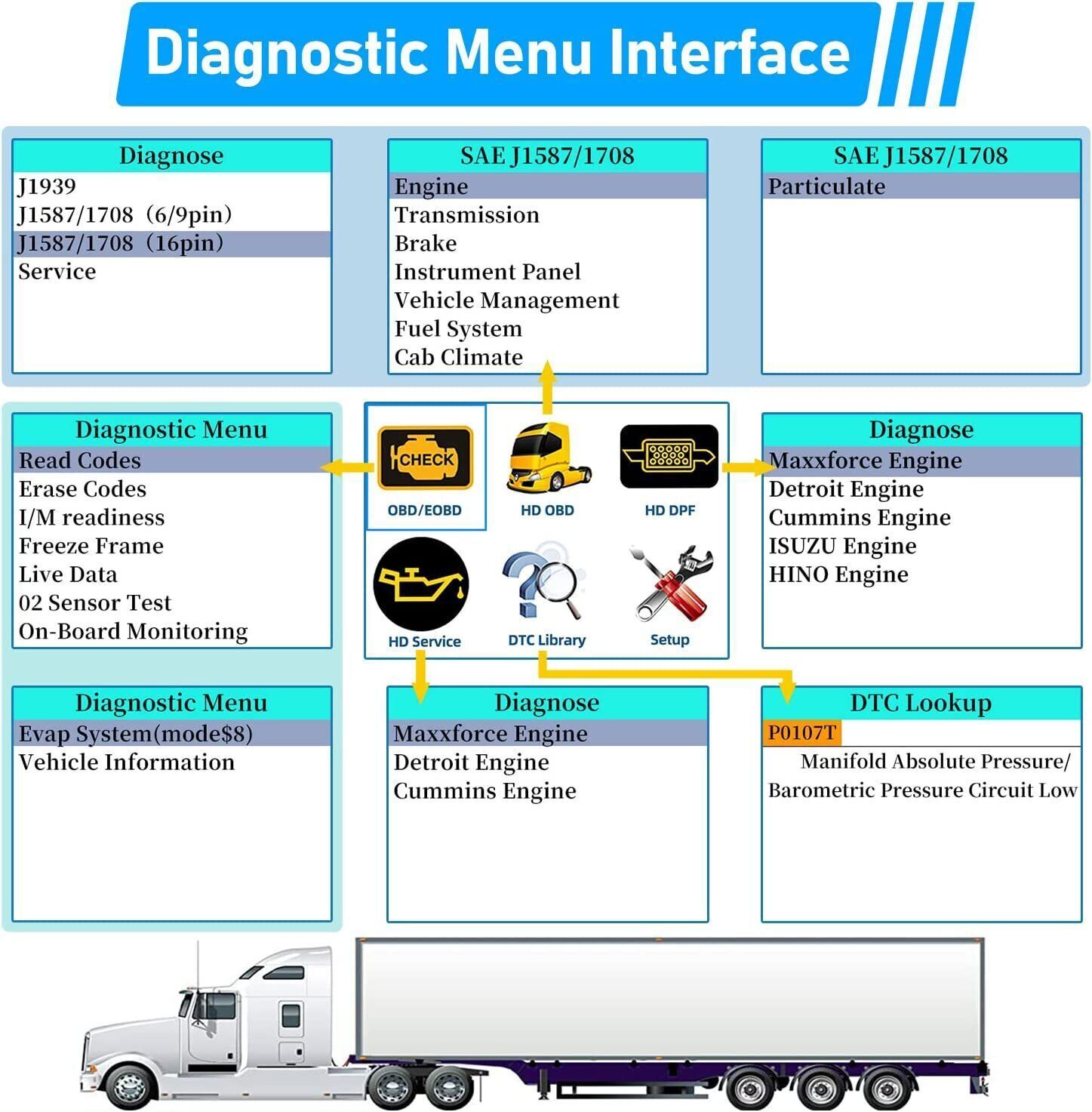 NEXAS NL102 Plus Heavy Duty Truck Diagnostic DPF Regen Oil Reset OBD2 Scanner