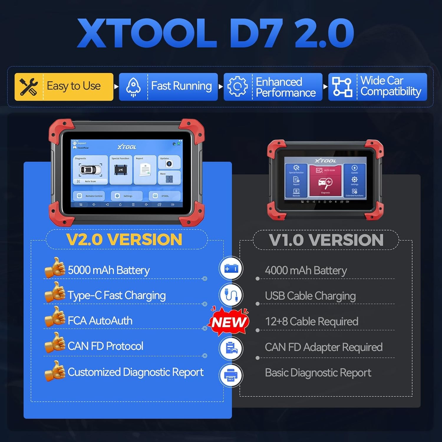 2024 XTOOL D7 V2.0 Full System Bidirectional OBD2 Scanner E.CU Coding CAN FD FCA