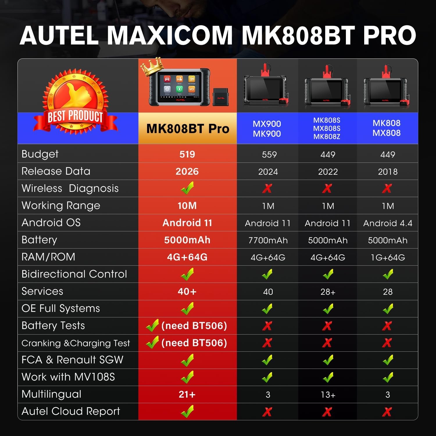 2024 Autel MaxiCOM MK808BT PRO Bi-directional OBD2 Scanner Auto Diagnostic Tool