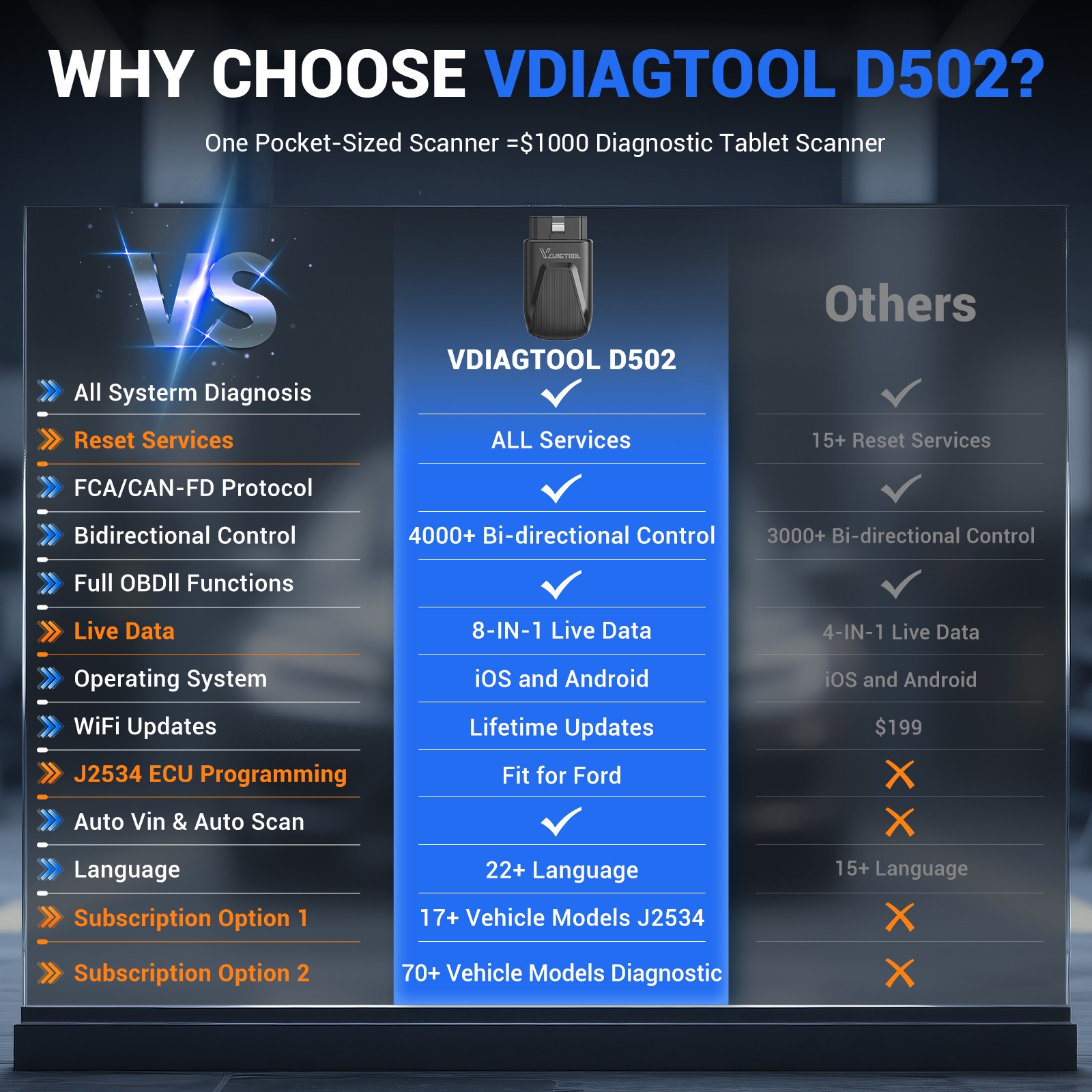 VDIAGTOOL D502 Bluetooth OBD2 Scanner Full System Car Diagnostic Tool For Ford