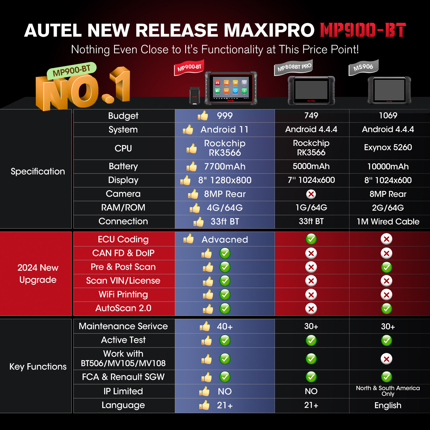 Autel MaxiPRO MP900-BT 2025 Diagnostic Scanner DoIP/CAN FD Upgraded of MP808SPRO