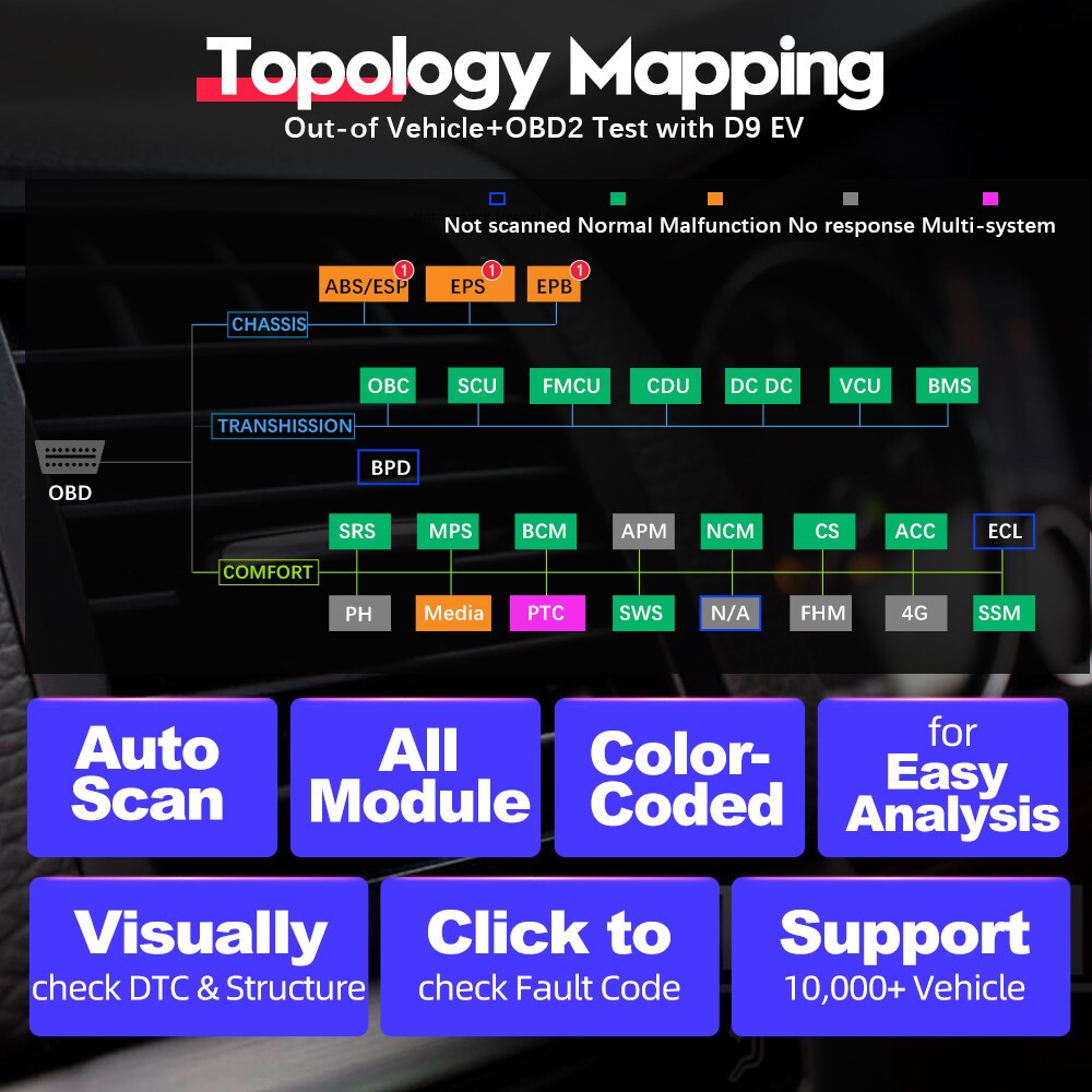 USED XTOOL D9 EV Auto Diagnostic Tool For New Energy Vehicle Battery Detection