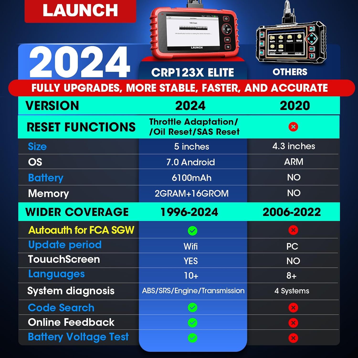2024 LAUNCH CRP123X Elite Code Reader Car Diagnostic Scanner Tool ABS SRS Engine