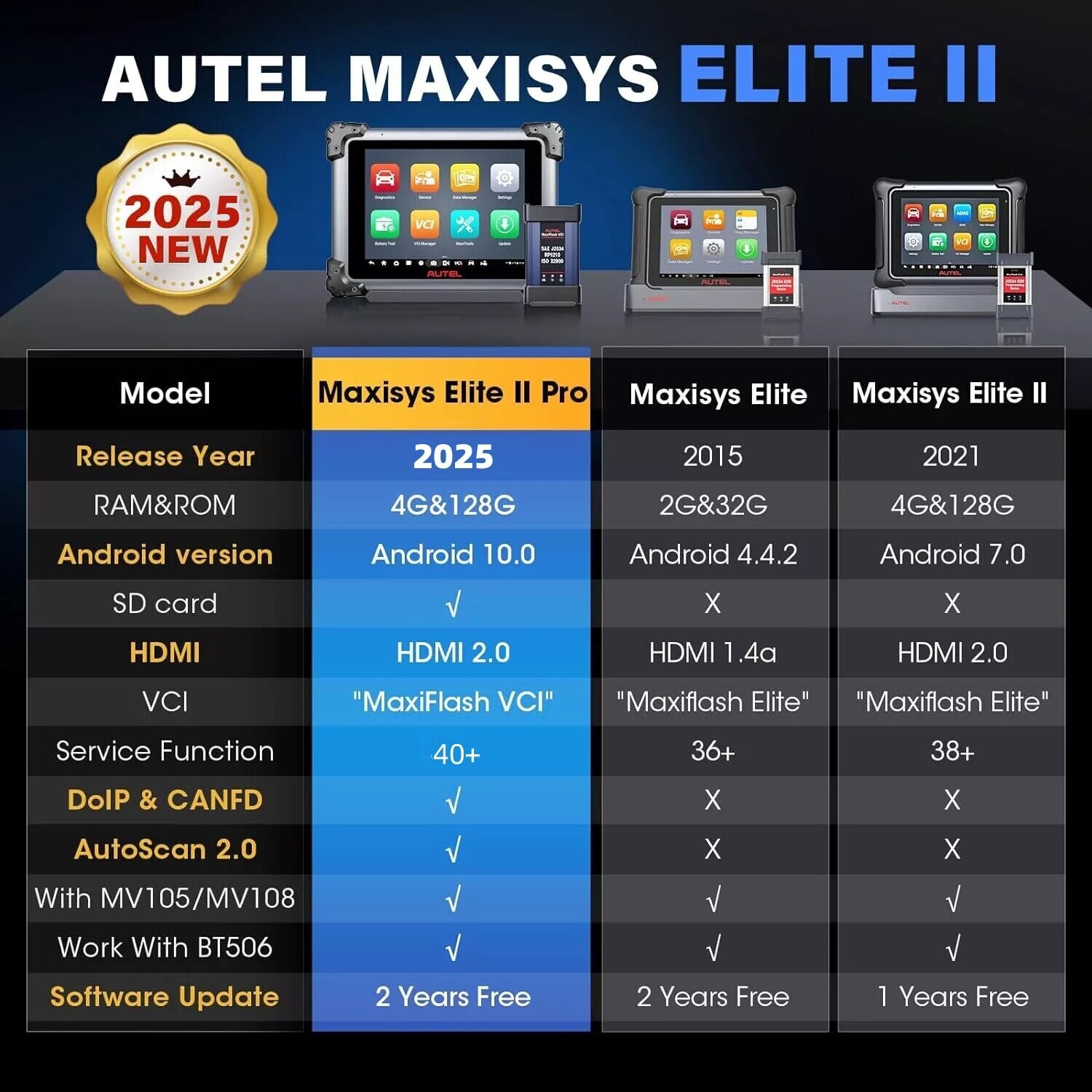 Autel MaxiSys Elite II PRO Scanner: 2025 Version 2 YEAR update No IP Limited