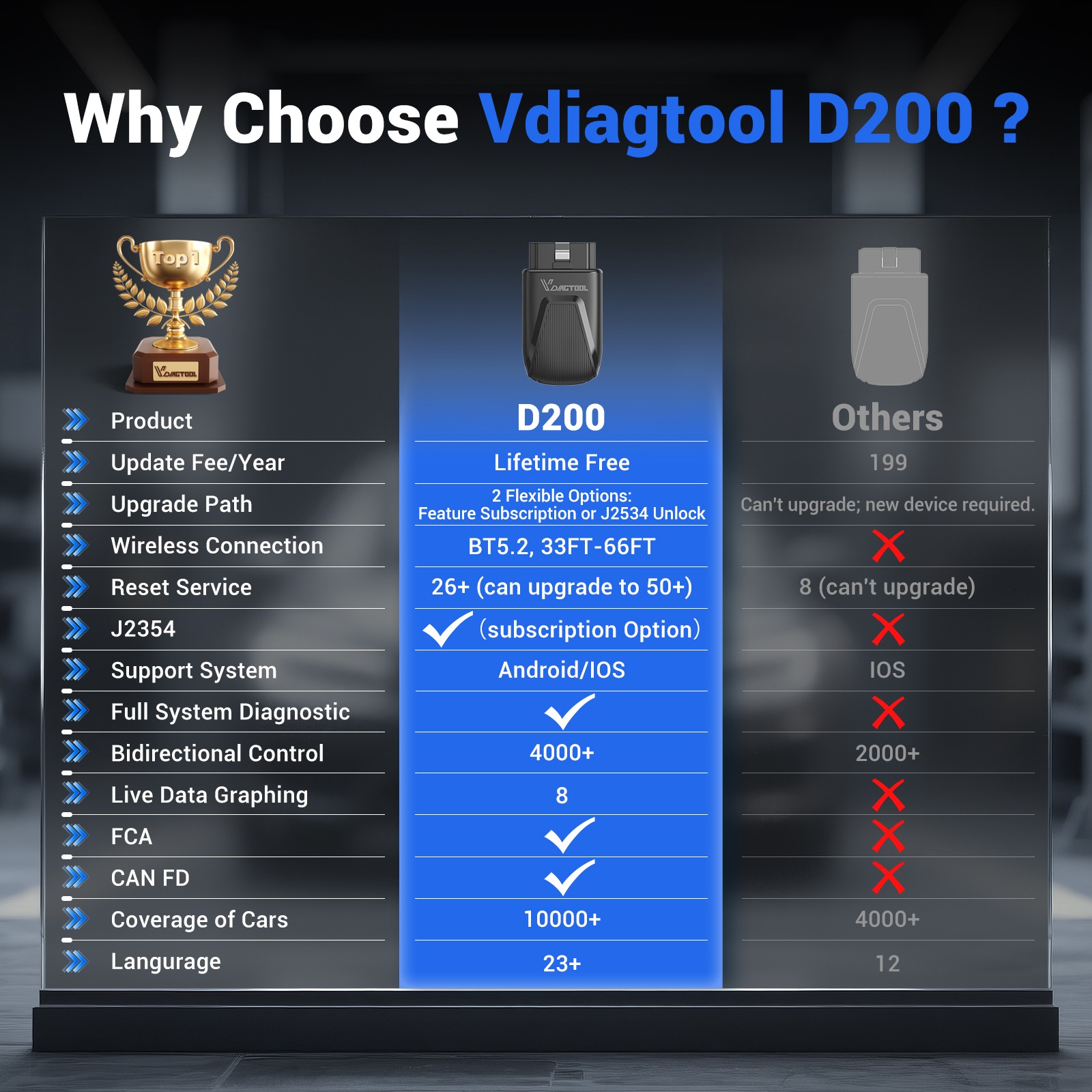 D200 Bluetooth OBD2 Scanner Bidirectional Full System Diagnostic Tool Auto VIN