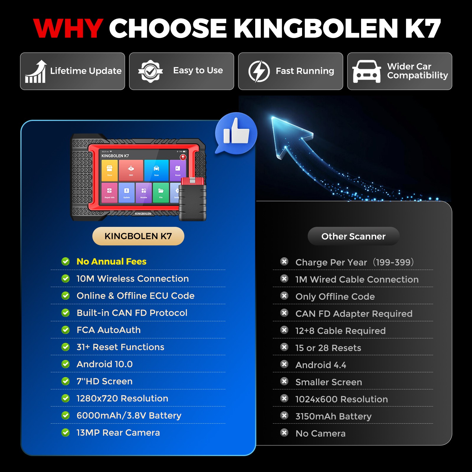 2026 KINGBOLEN K7 BT Car Bidirectional Scanner Auto Full System Diagnostic Tool