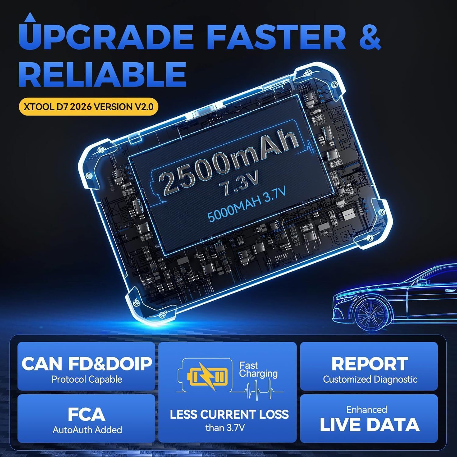 NEWEST XTOOL D7 Scanner Auto Full Diagnostic Scan Tool BiDirectional E.CU Coding
