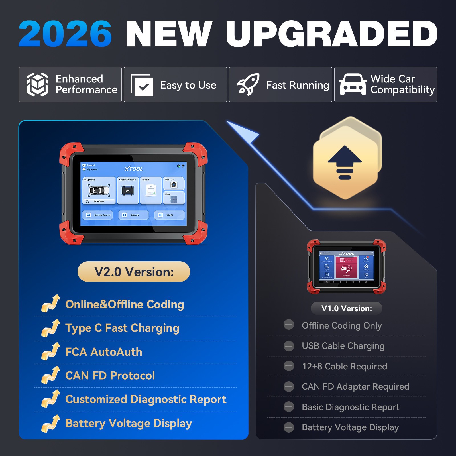 XTOOL D7 Car Bidirectional Scanner Full System Diagnostic Tool Key E.CU Coding
