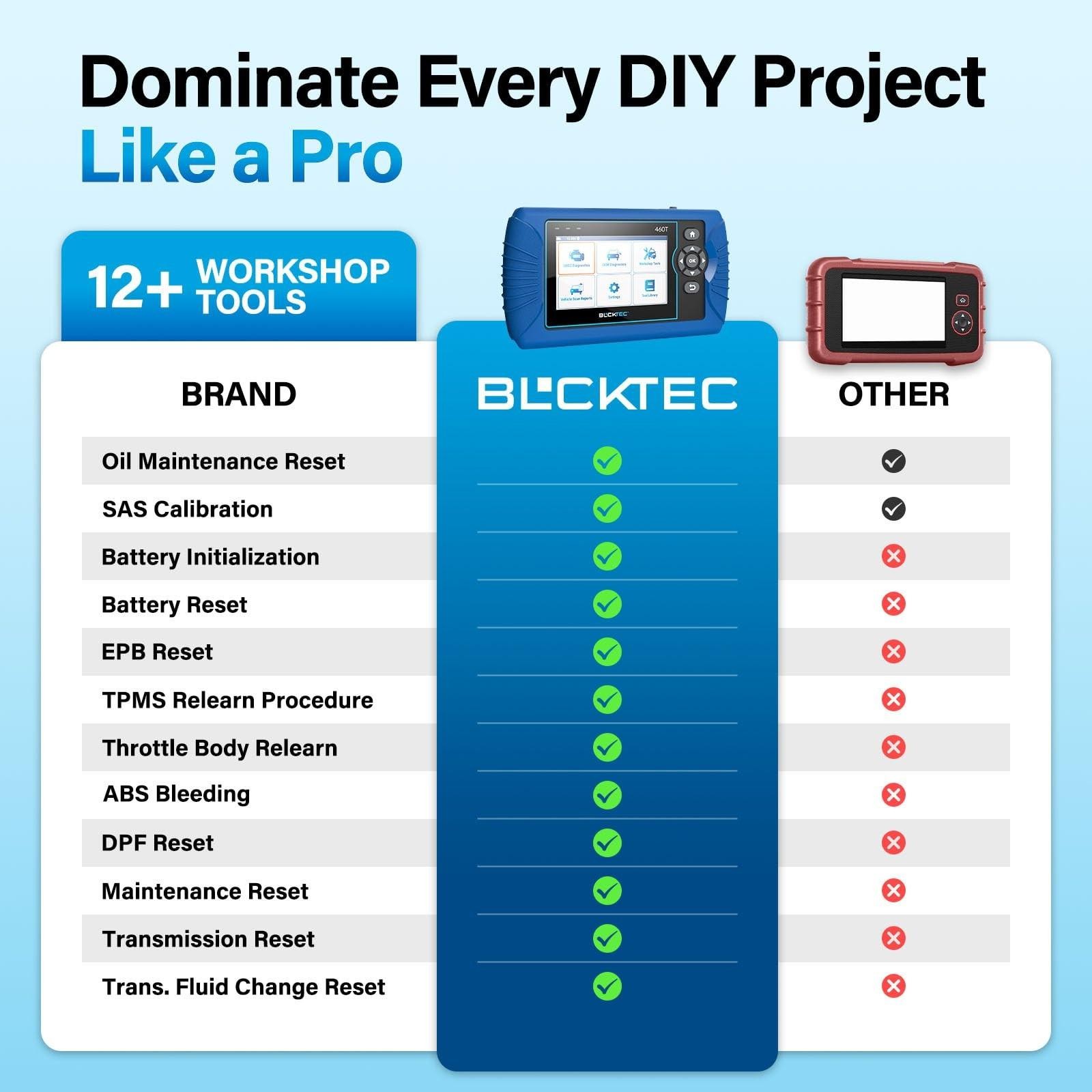 Blcktec 460t Obd2 Scanner Car Code Reader Engine Abs Srs Transmission Diagno…