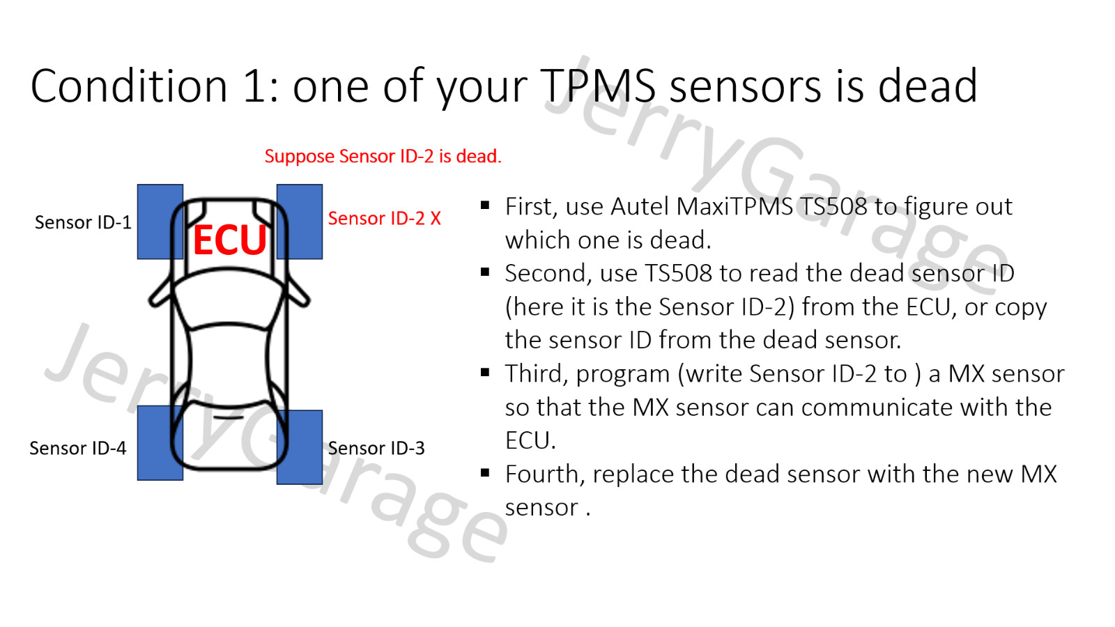 4PCS programmable TPMS MX-Sensor 315MHz & 433MHz for Autel Scanners TS408 TS508