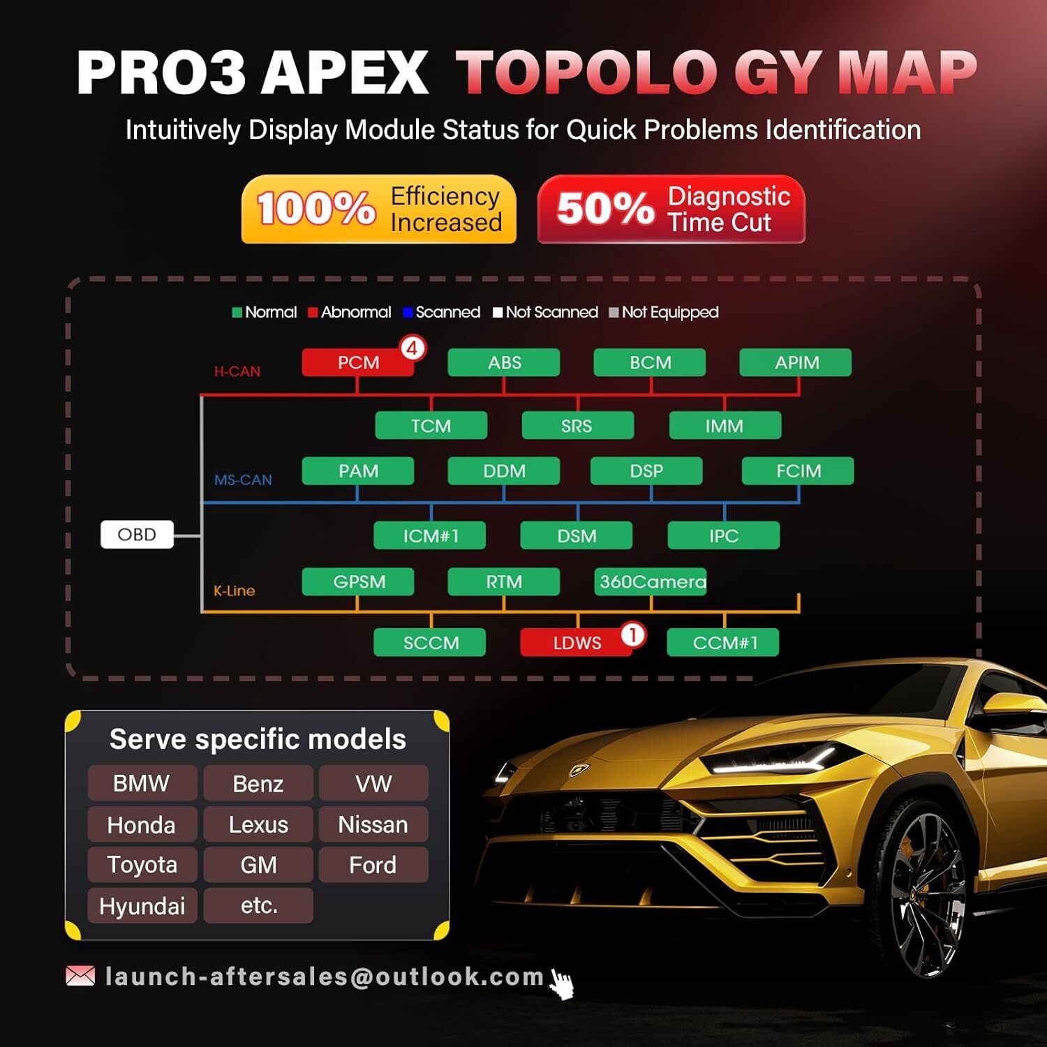 Launch X431 PRO3 APEX Bidirectional Scan Tool Car Diagnostic Scanner Key Coding