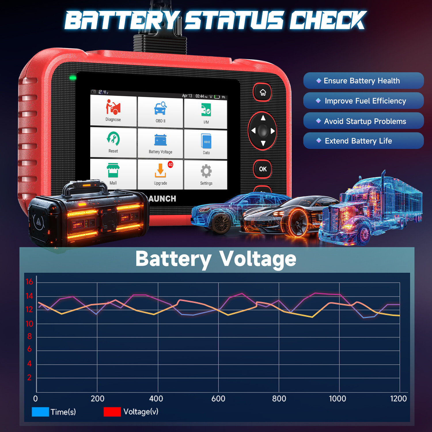 Launch CRP129I V3.0 OBD2 Scanner Automotive ABS SRS AT Engine Diagnostic Tool