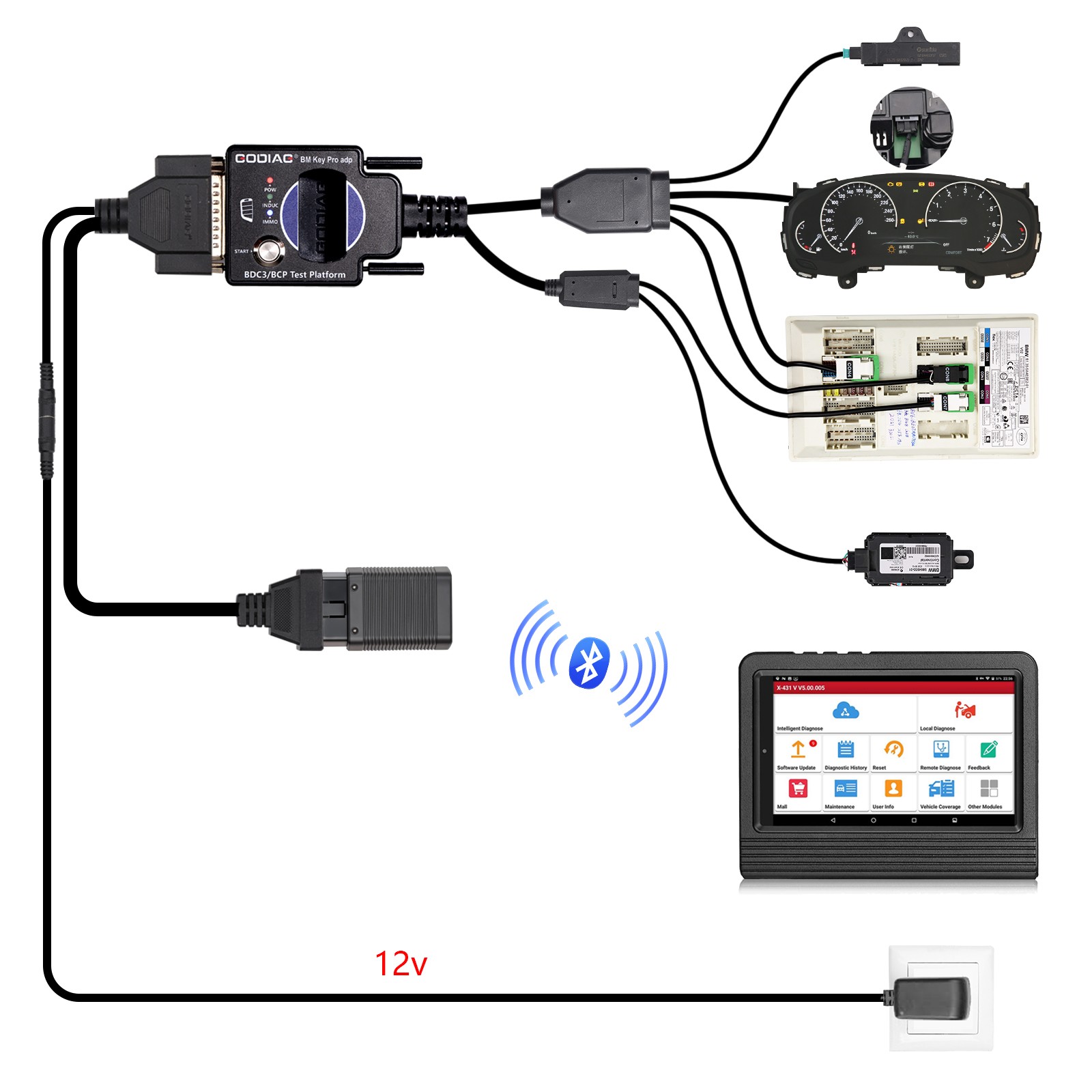 GODIAG for BMW BDC2/BCP & for BMW BDC3/BCP Test Platforms for GODIAG GT109