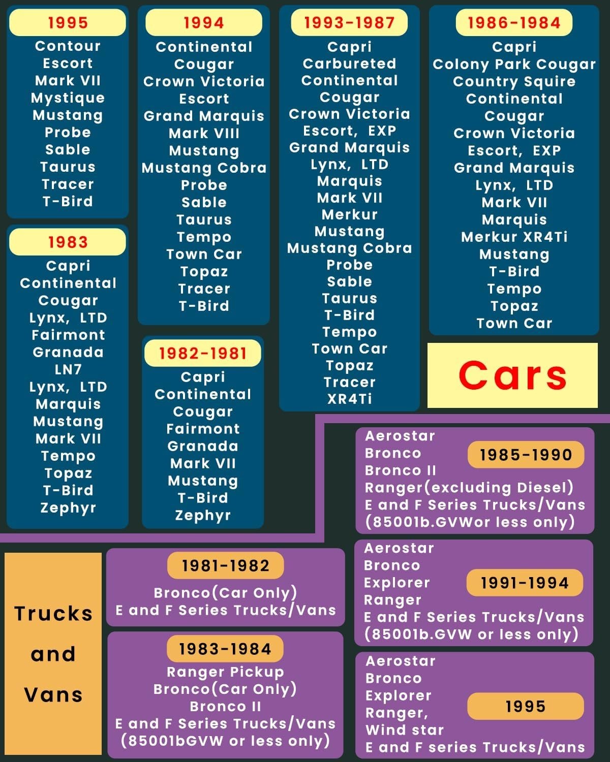 Professional OBD 1 Scan Tool for Ford, Lincoln & Mercury – User-Friendly Design