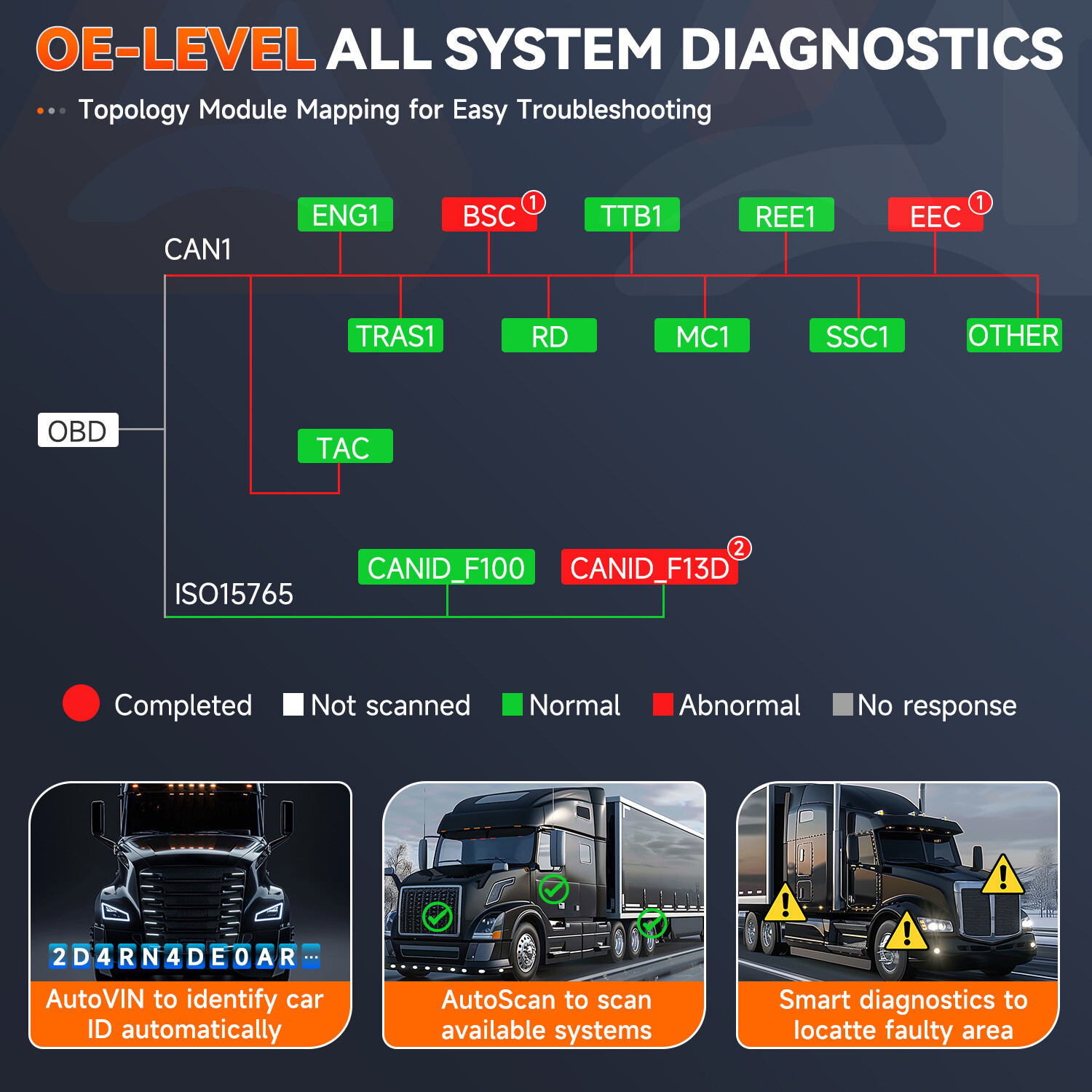 ANCEL HD8000 24V Diesel Heavy Duty Truck &Car OBD Code Reader Diagnostic Scanner